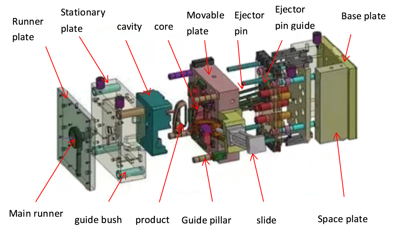 Mold Component Machining