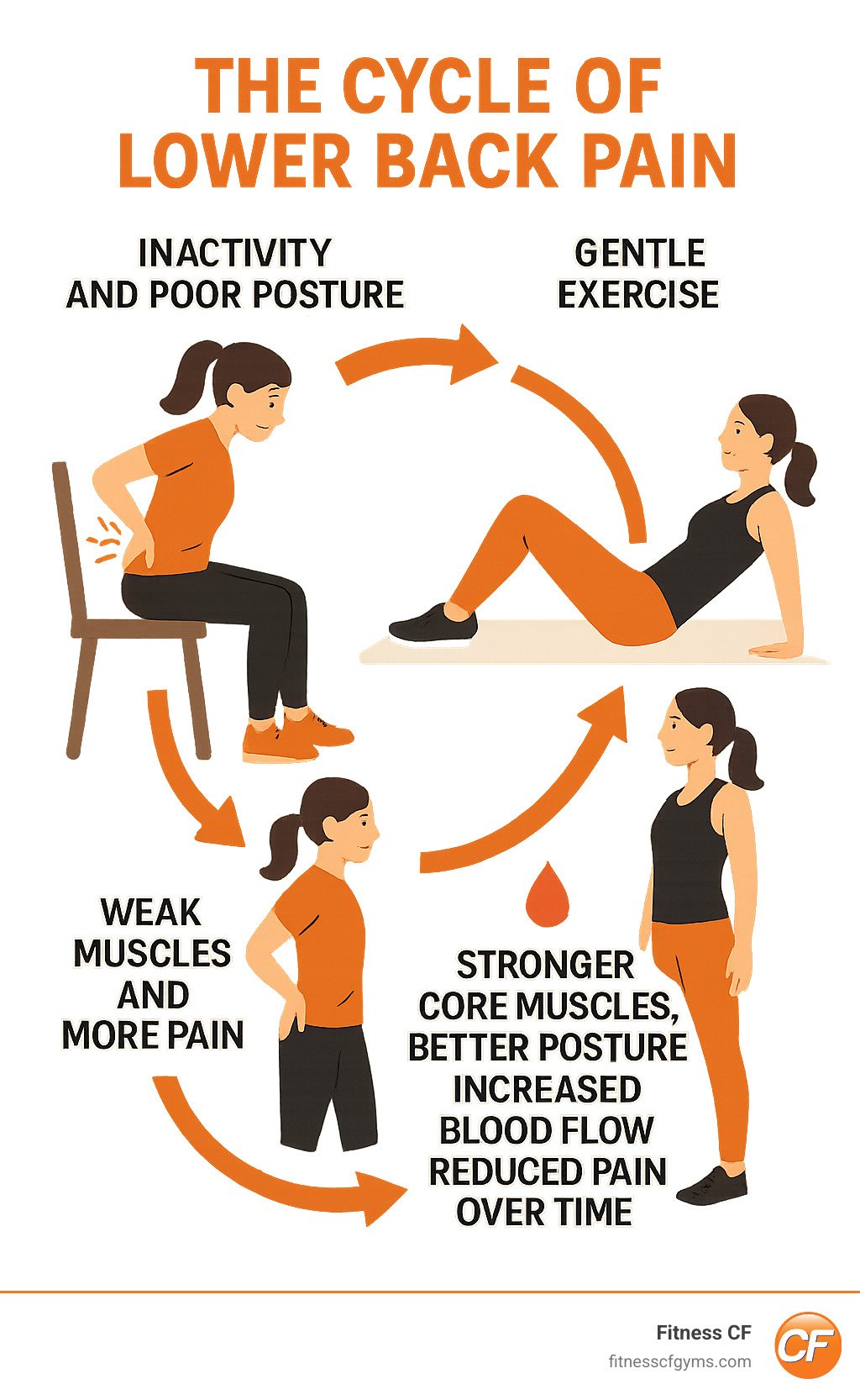 Core-Back Mechanisms