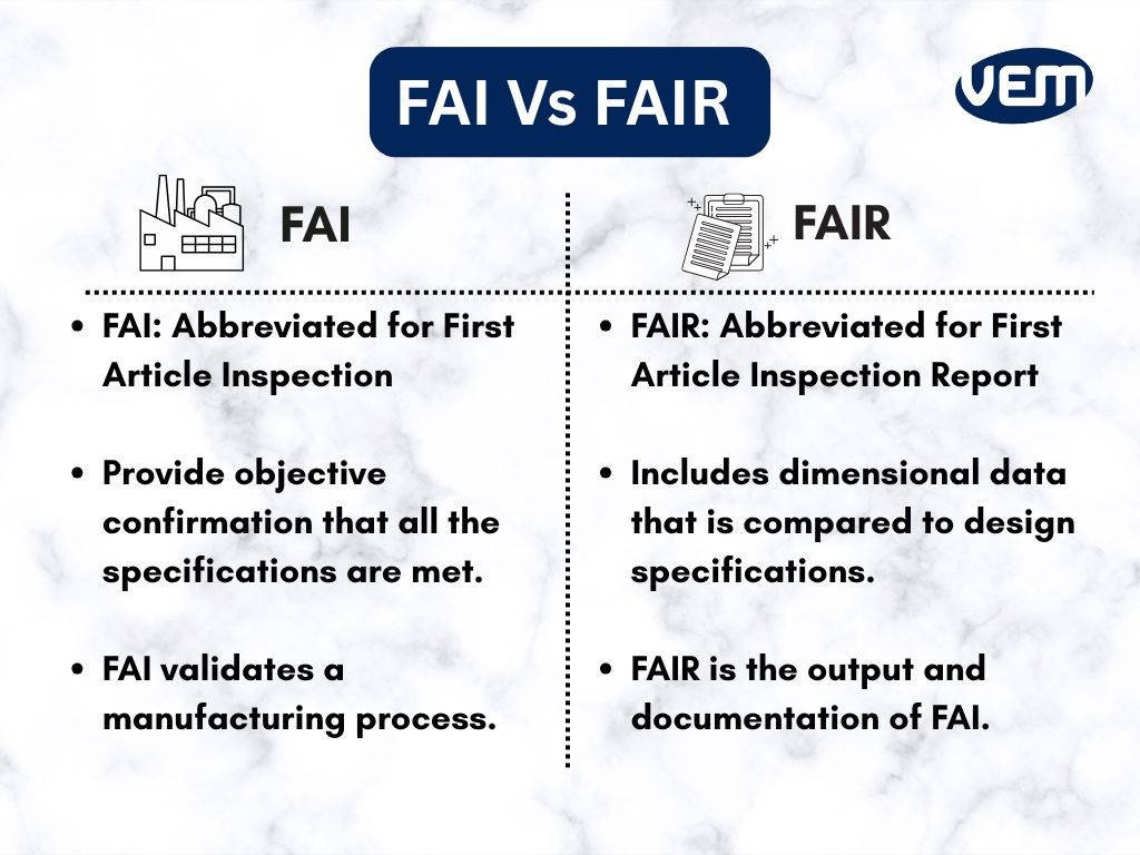 FAI Documentation Capability