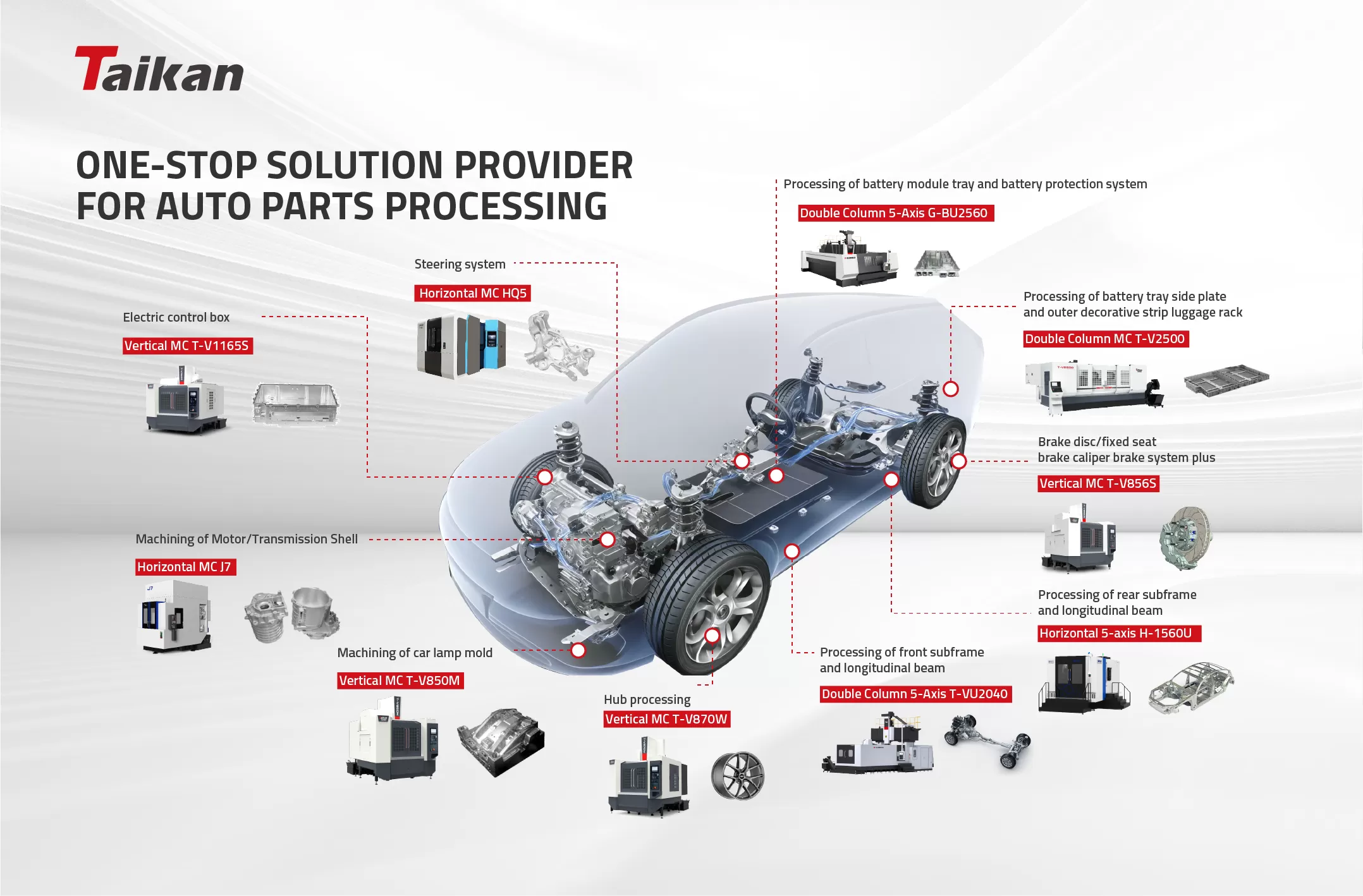 Automotive & NEV Precision Hardware