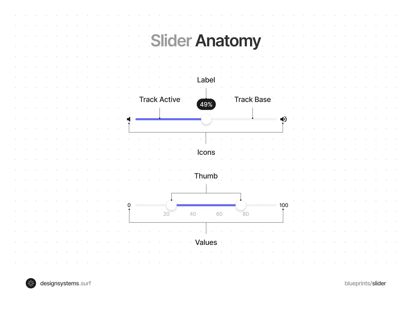 Slider Components