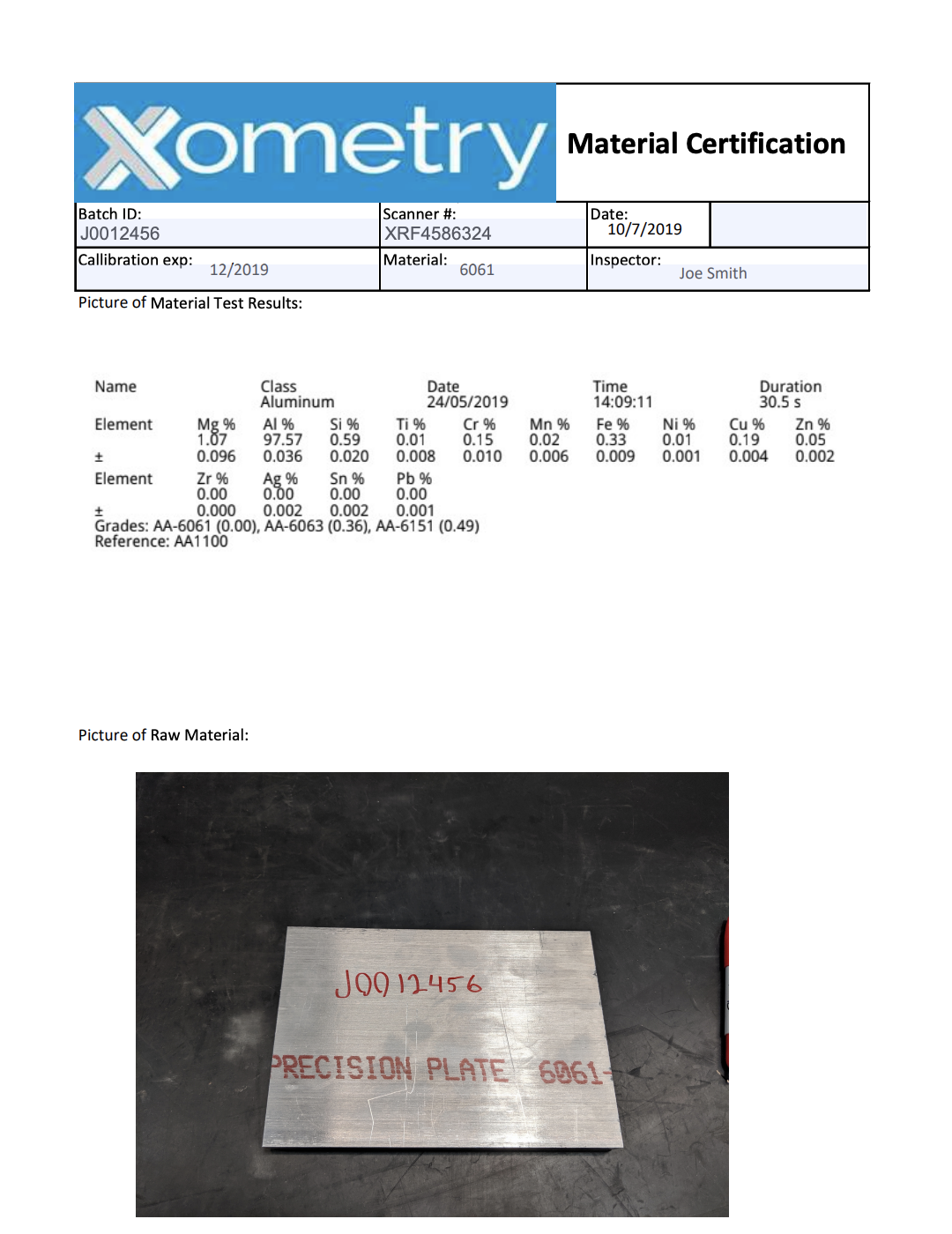 Material Certification