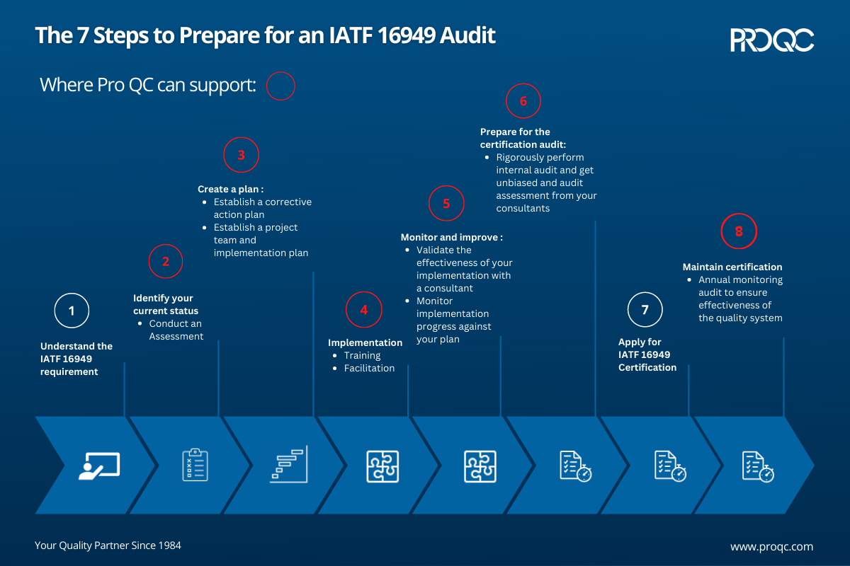 IATF 16949 Readiness