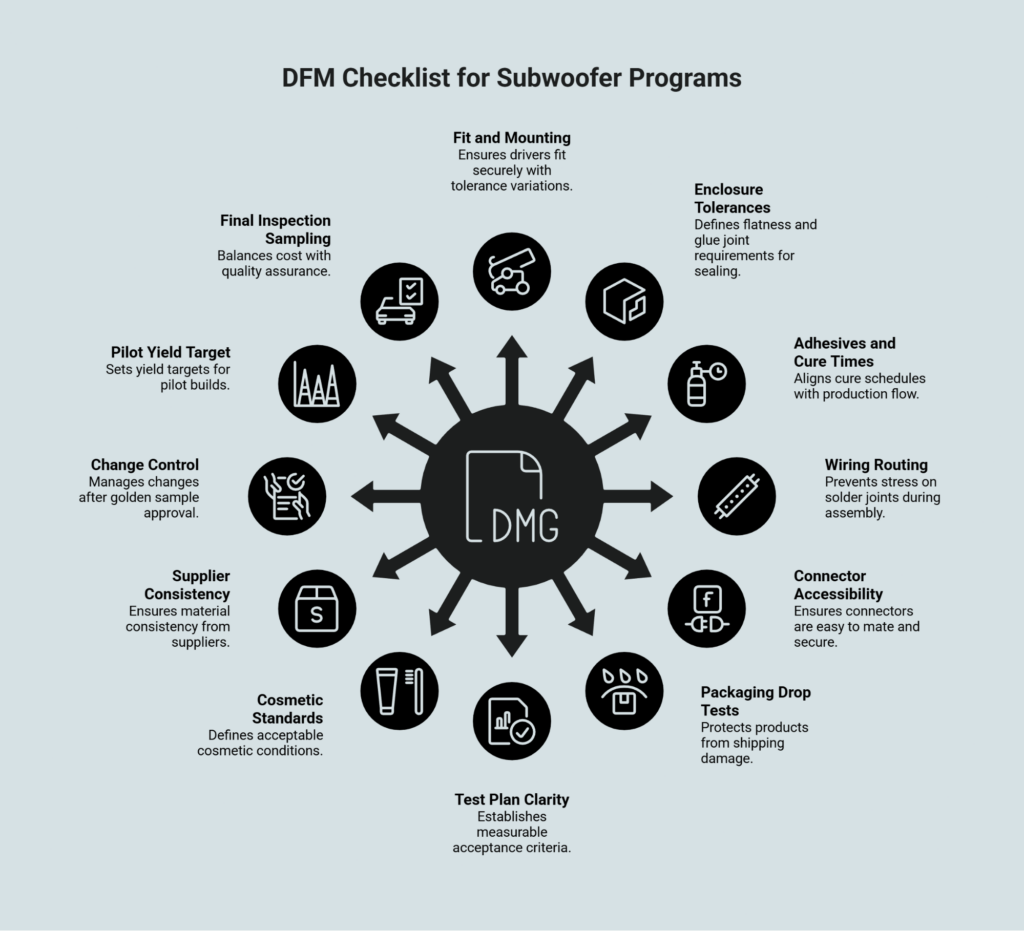 DFM Engineering & ISO 9001:2015 Quality