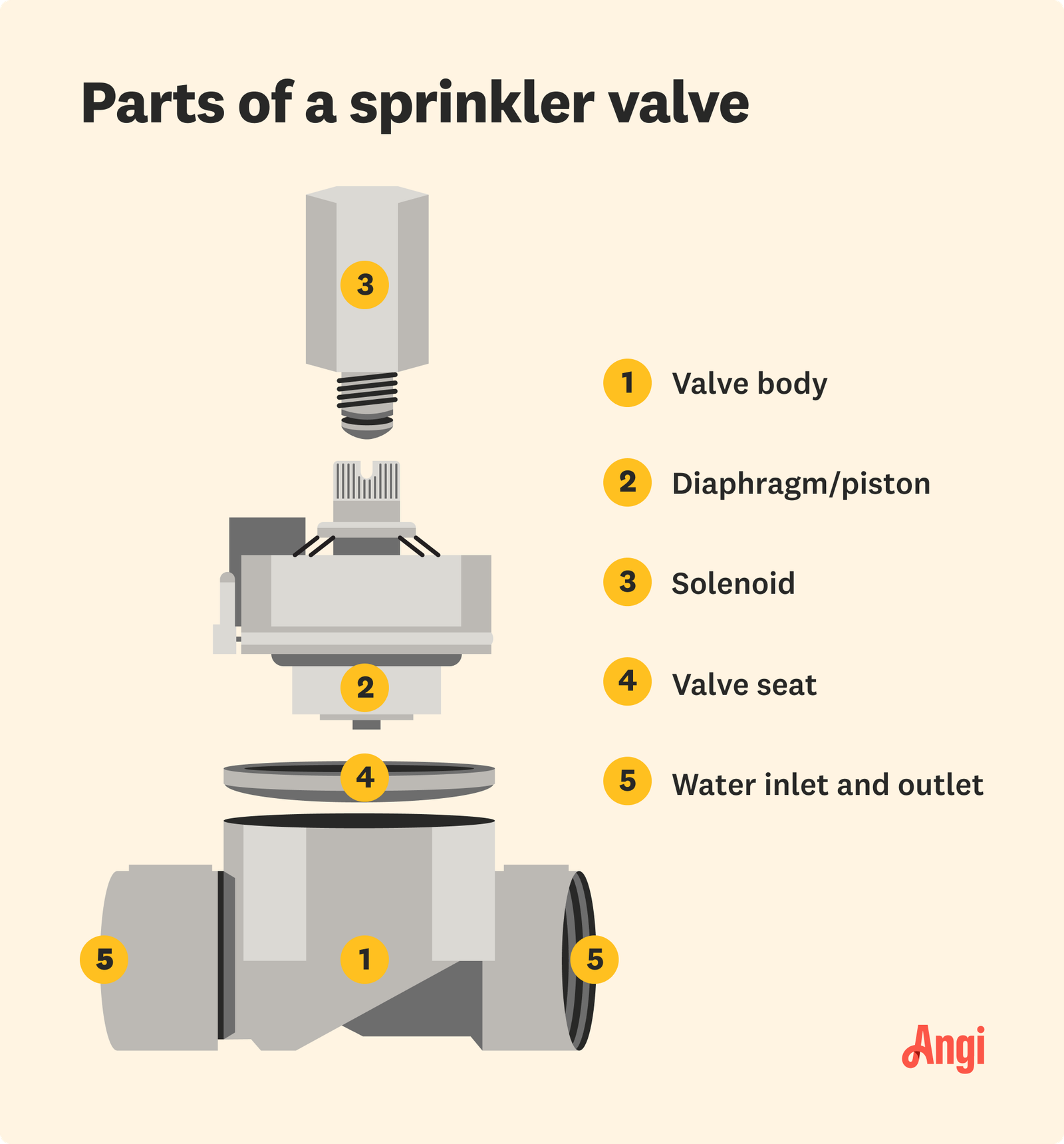 Irrigation Valve Components