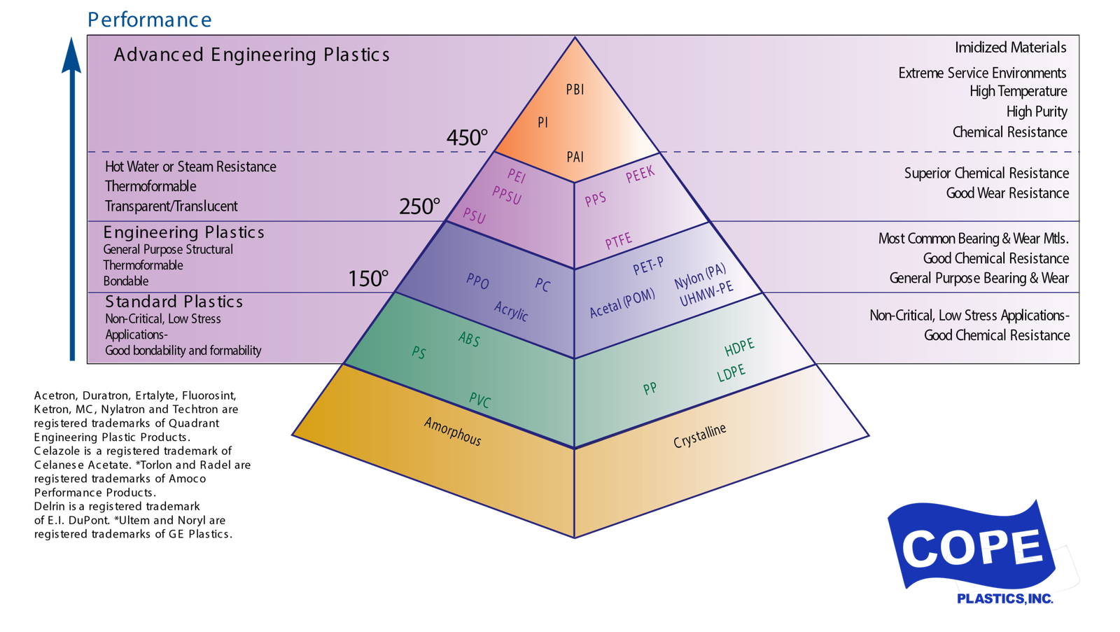 Engineering Plastics