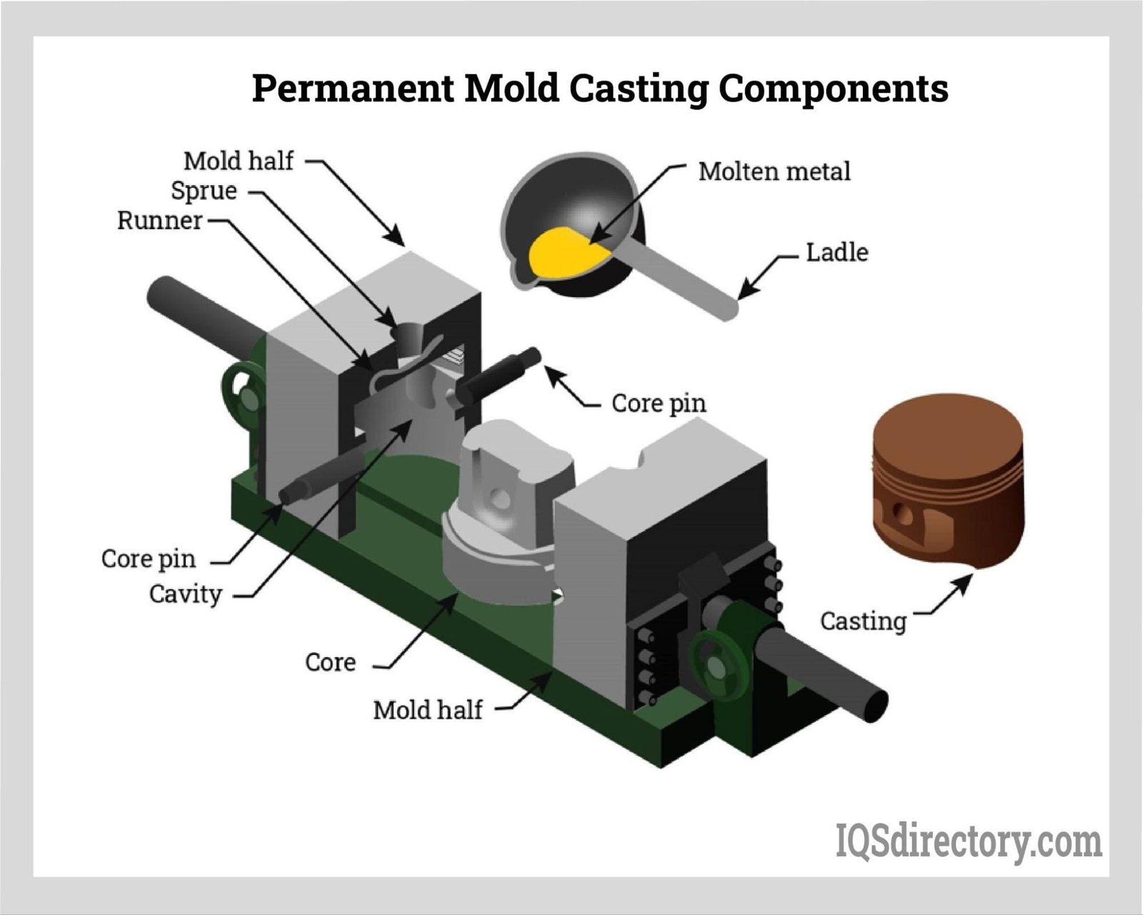 Aluminum Mold Components