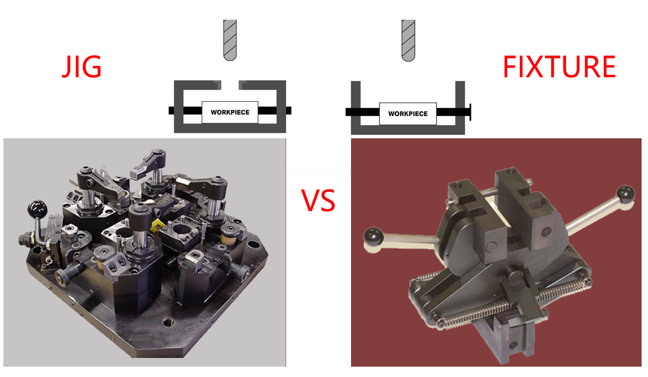 Aluminum Jigs & Fixtures