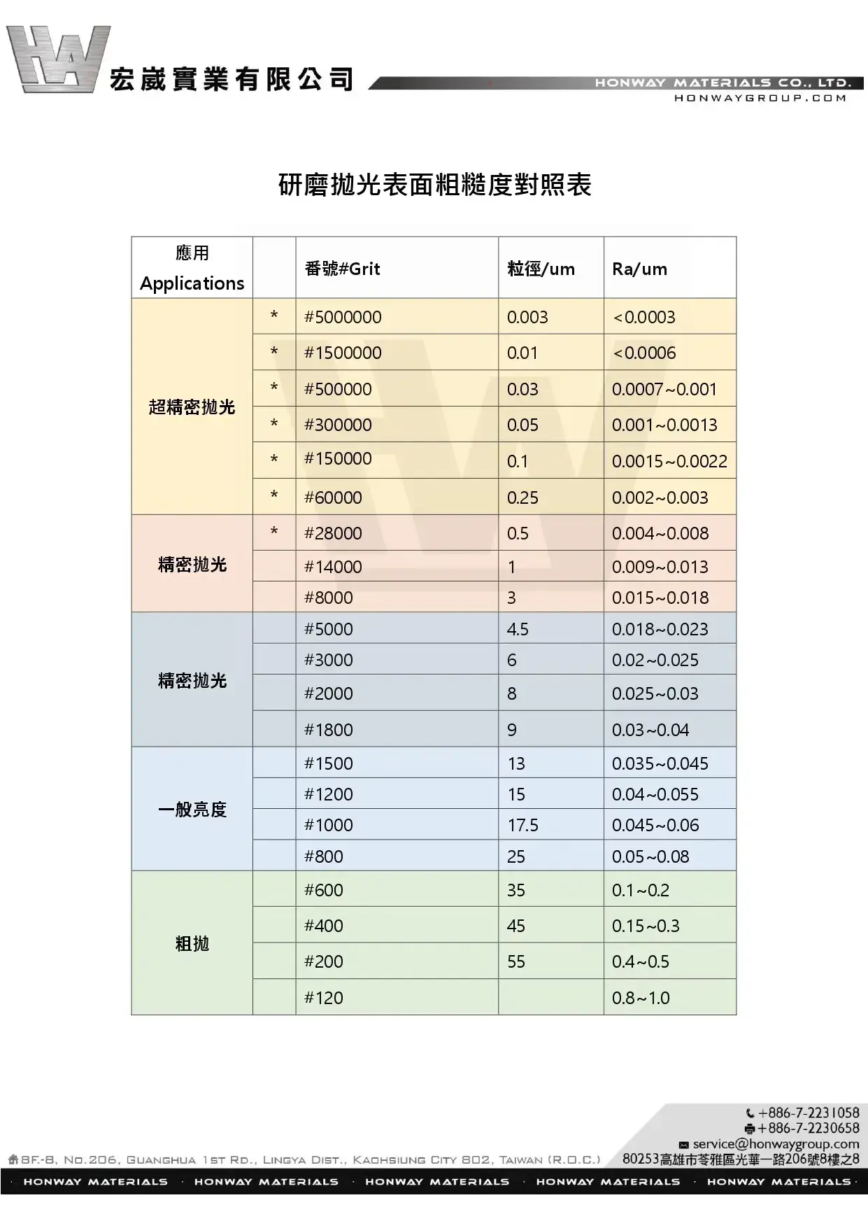 Ra 0.1um Mirror-Grade EDM Finishes
