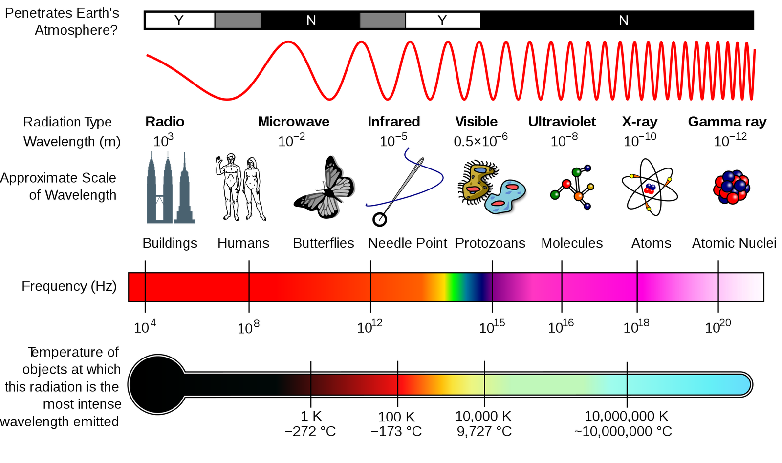 Material Spectral Analysis