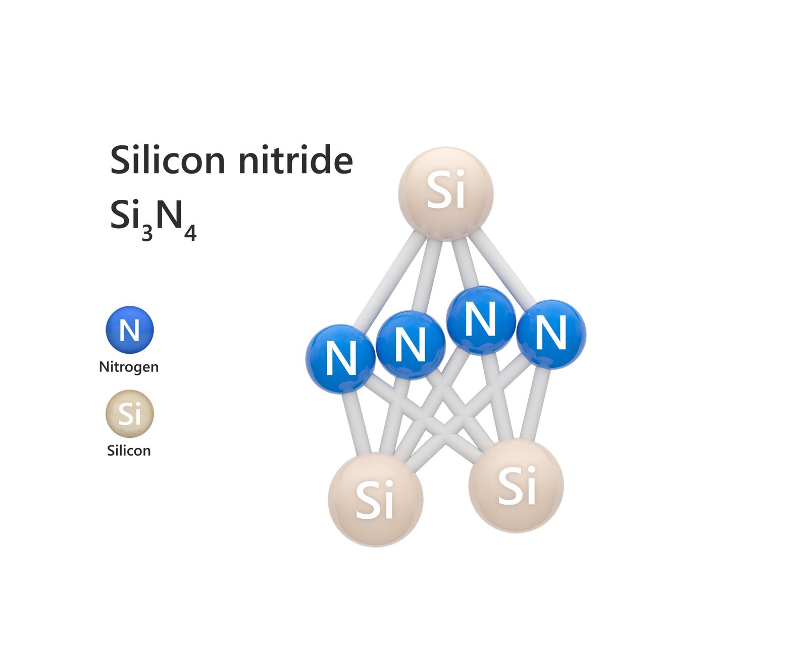 Silicon Nitride Components