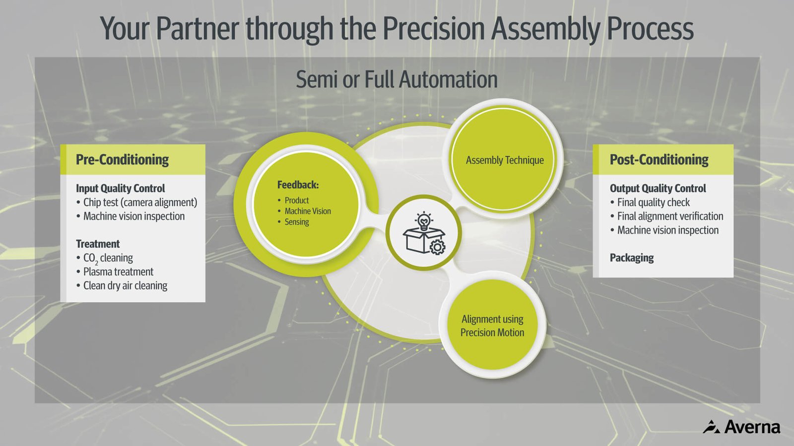 Precision Assembly & Testing