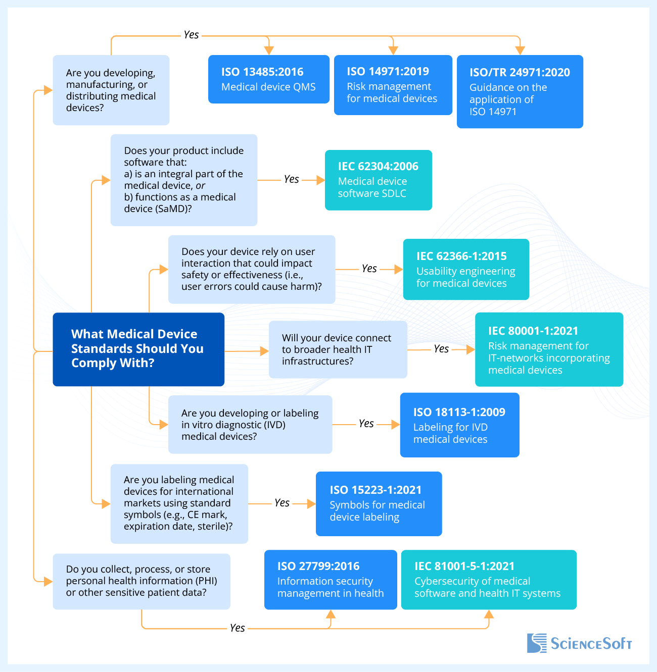 Medical Device Manufacturing Standards