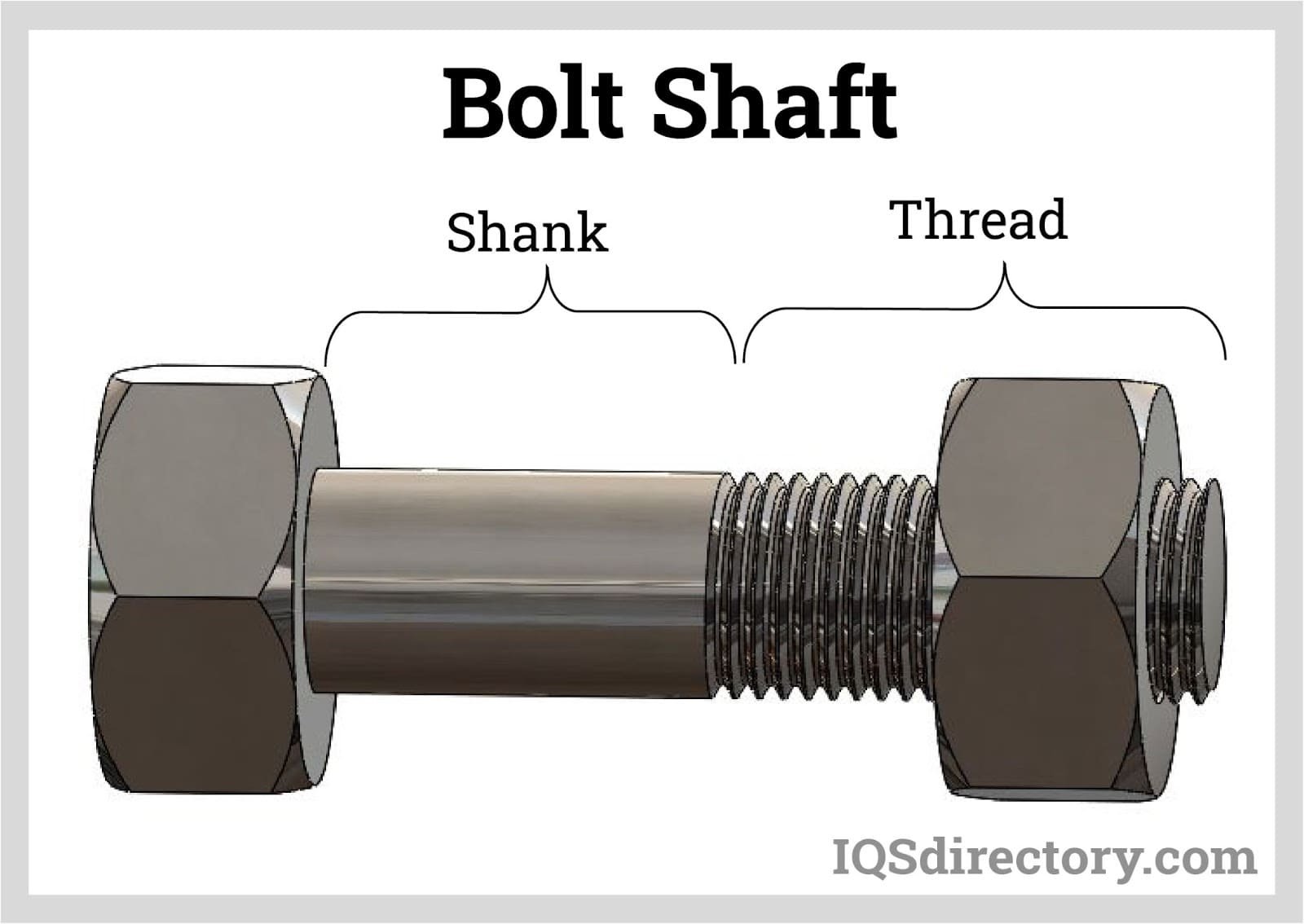 Threaded Components