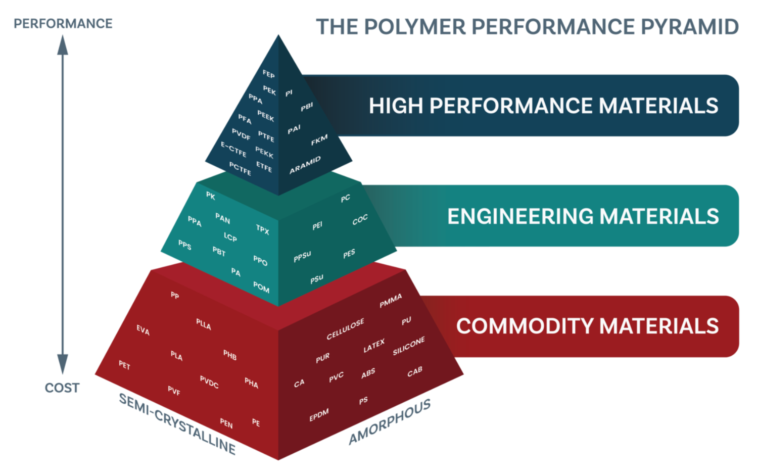 Engineering Polymers