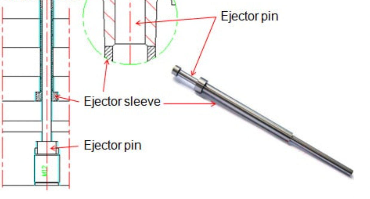 Core Pin Assemblies