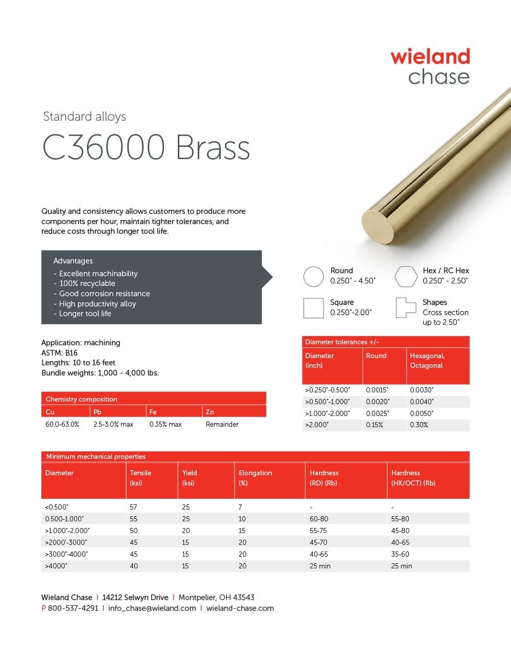 Brass C36000