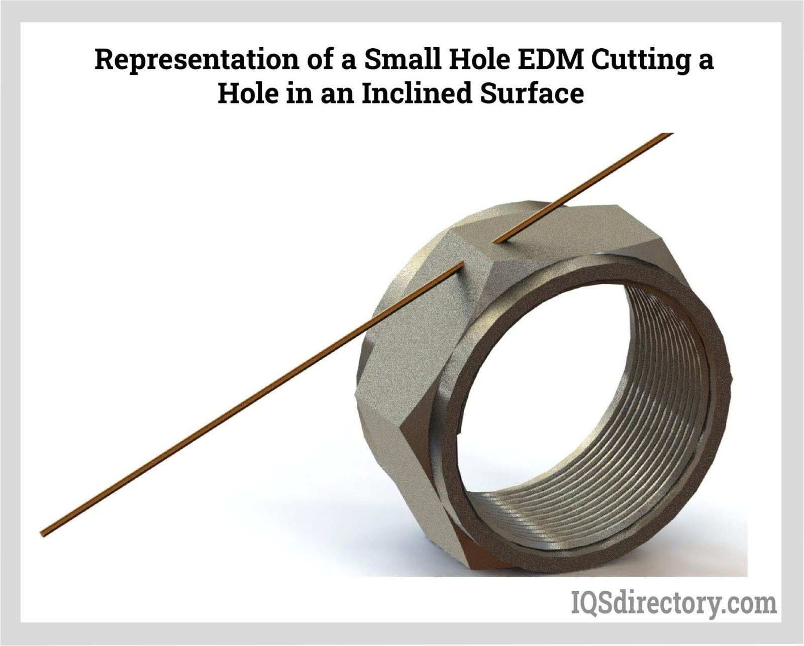 Mirror-Grade Sinker EDM Finishing