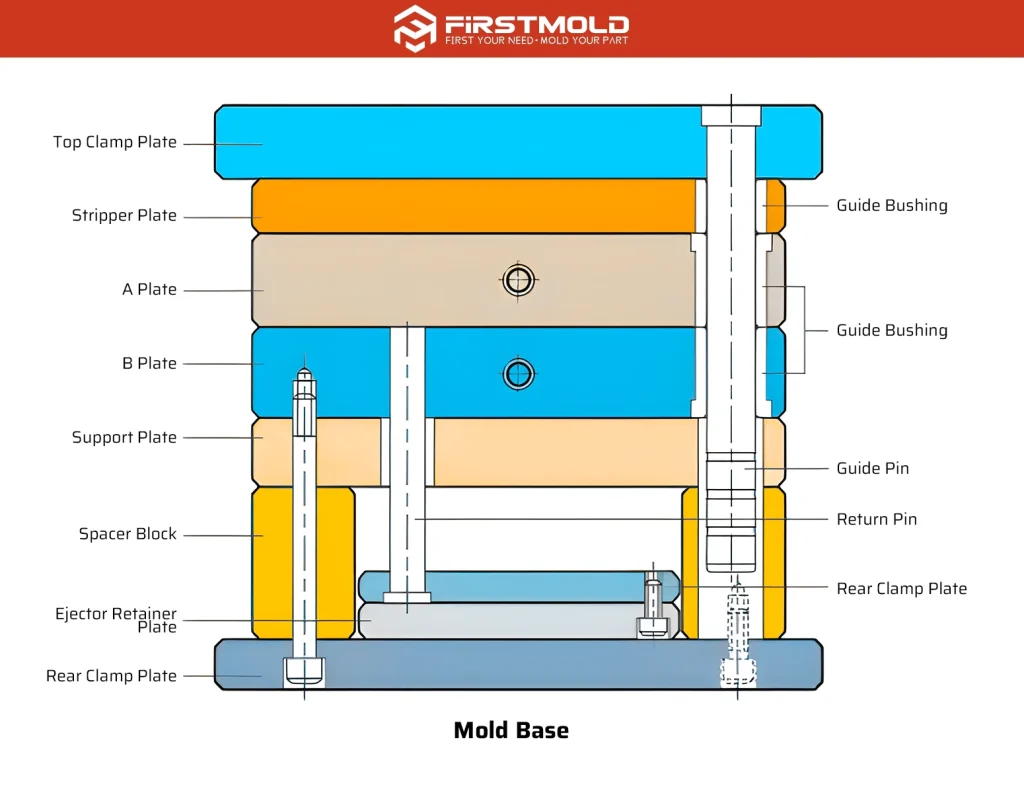 Standard Mold Bases