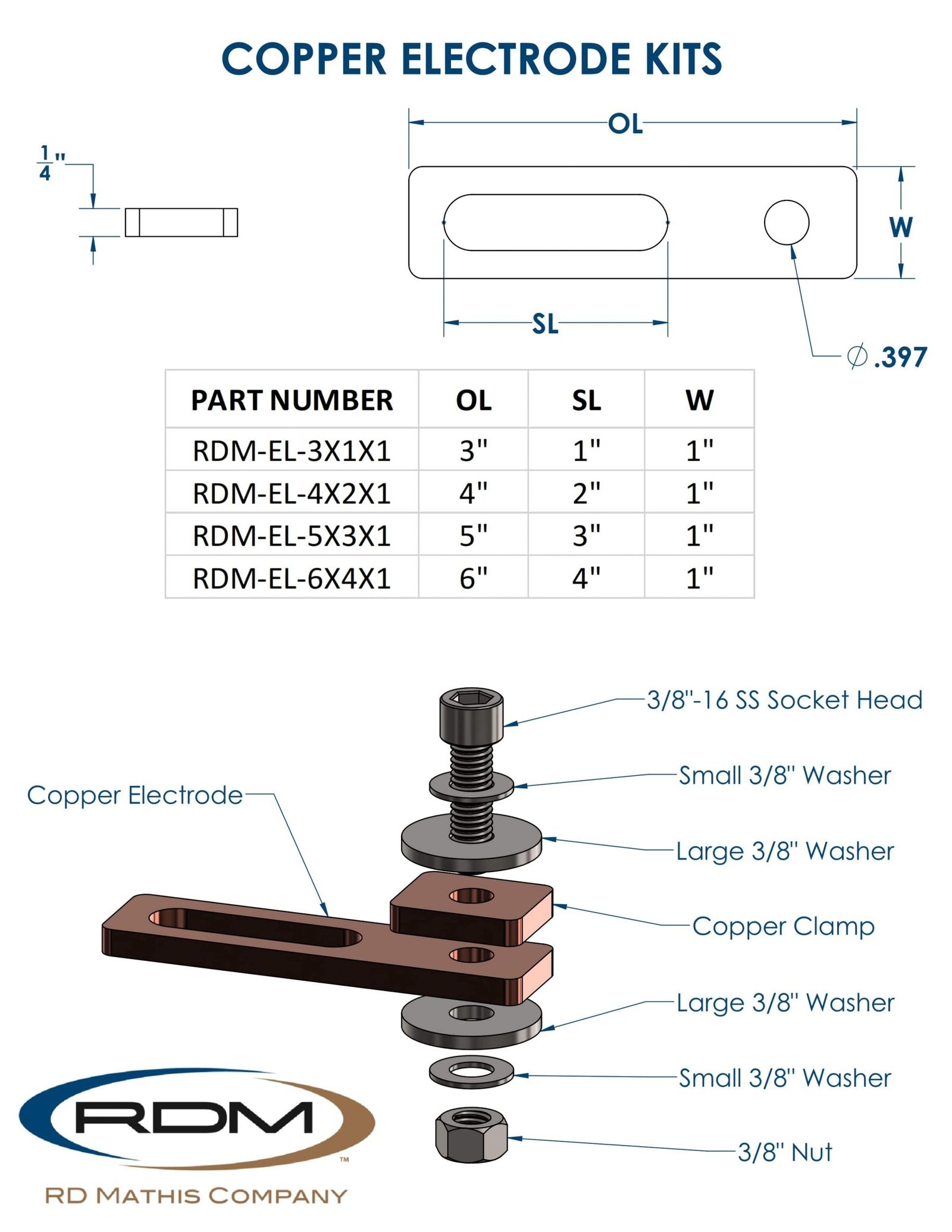 Custom Electrode Components