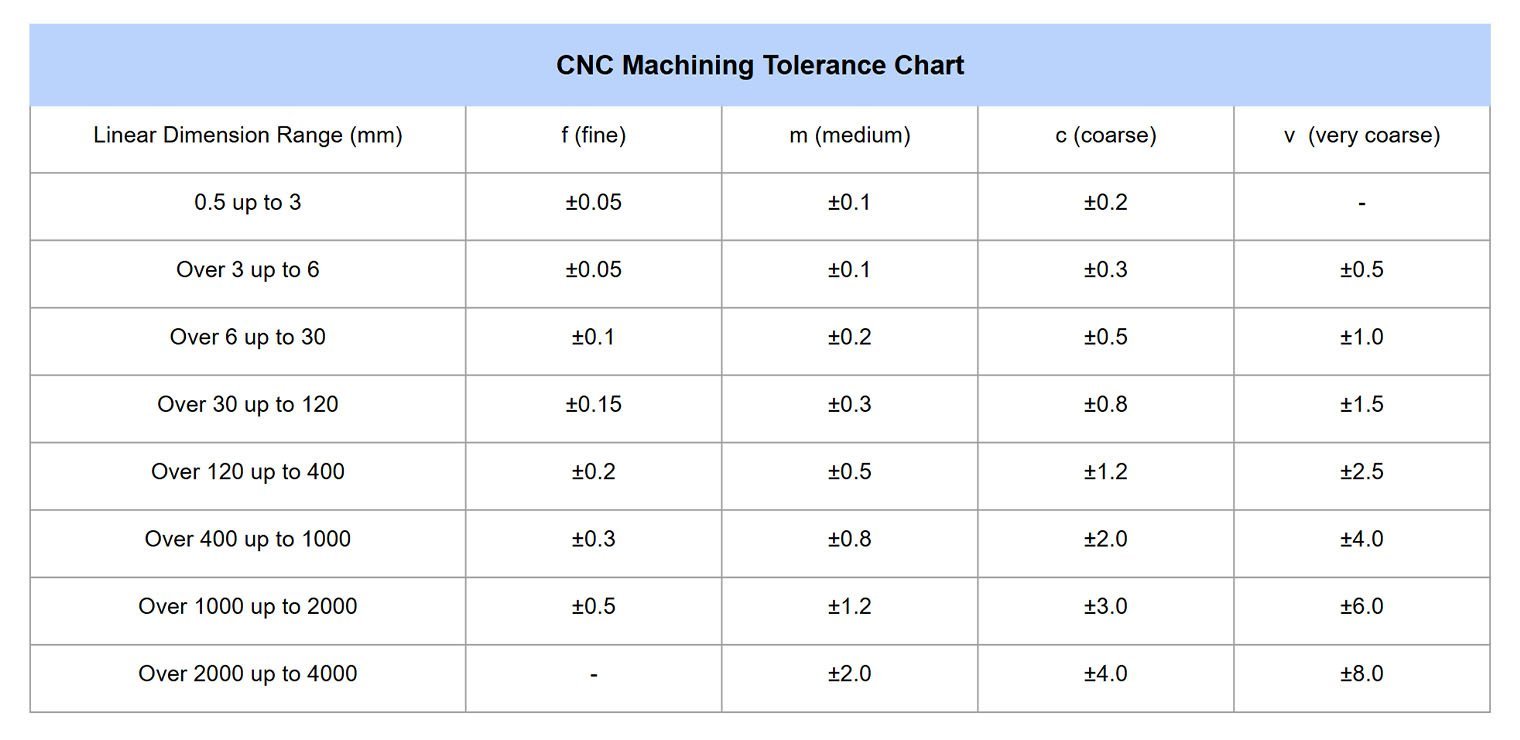 +/-0.001 mm CNC Machining Accuracy