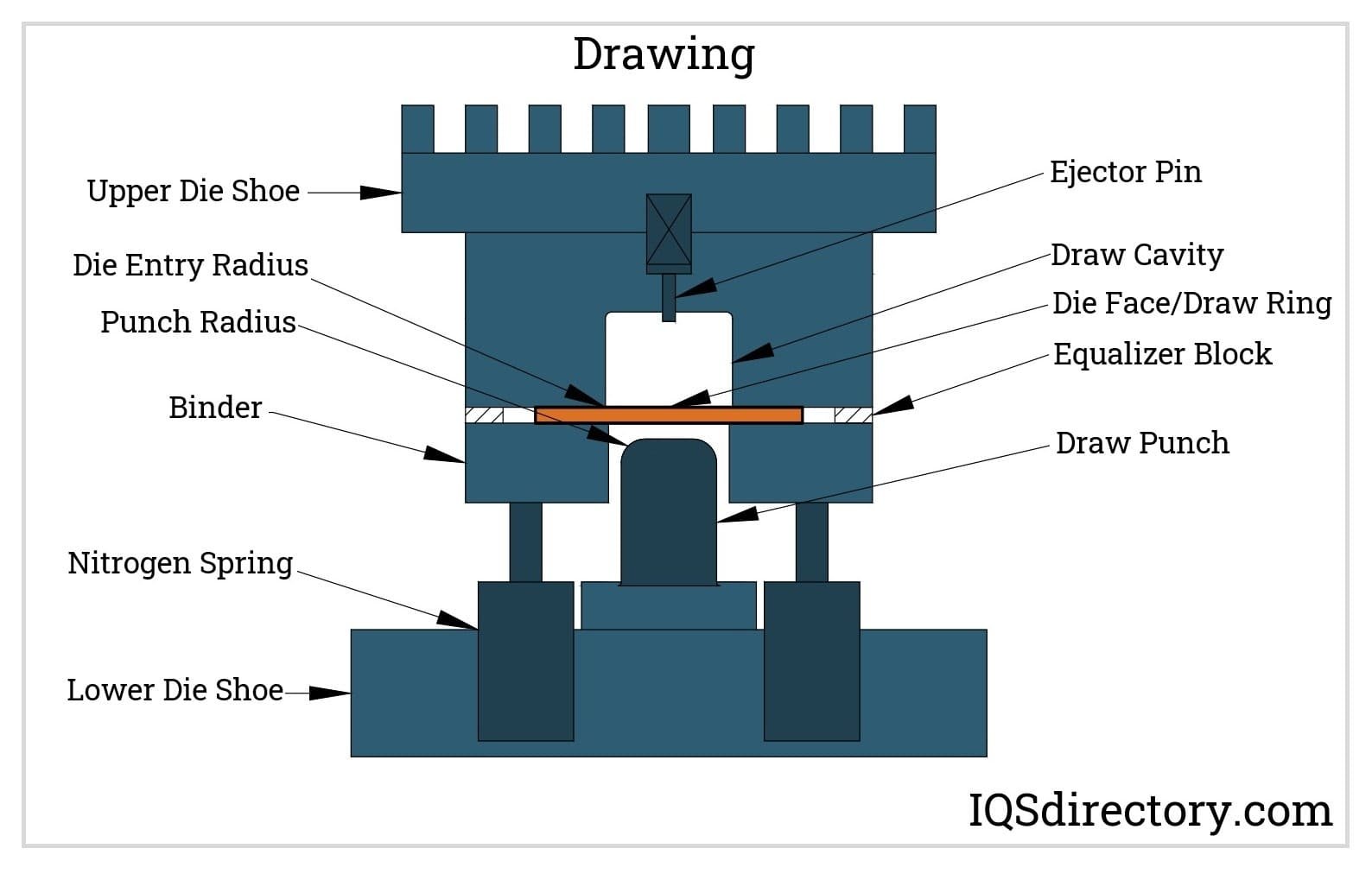 Stamping die components and precision press tooling parts