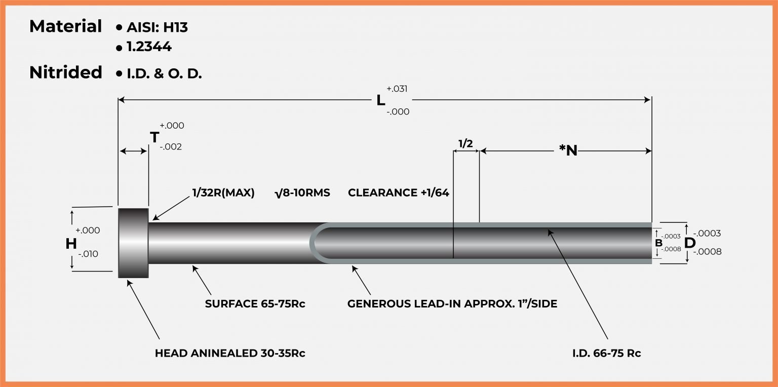 Shoulder Ejector Sleeves