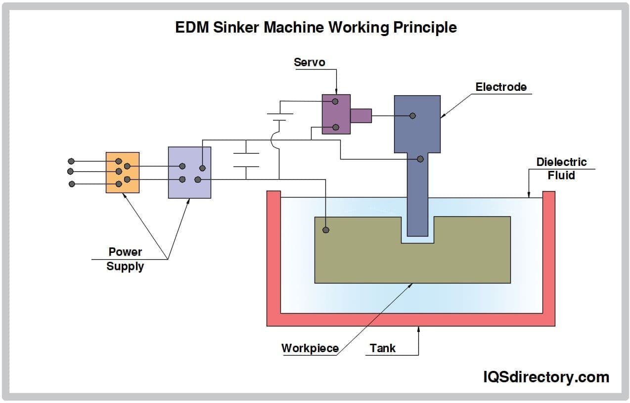 Mitsubishi Mirror EDM for Surface Integrity