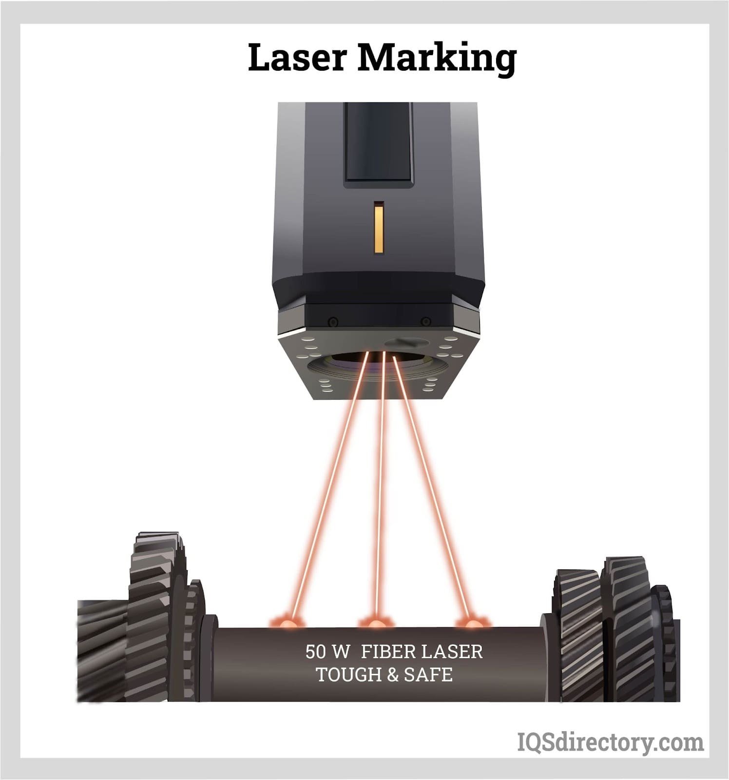 Laser Marking & Engraving