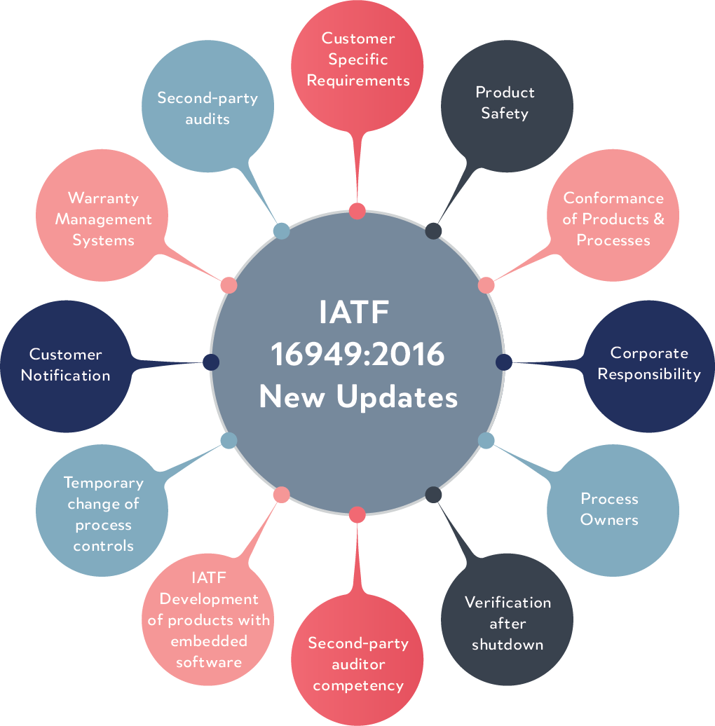 IATF 16949