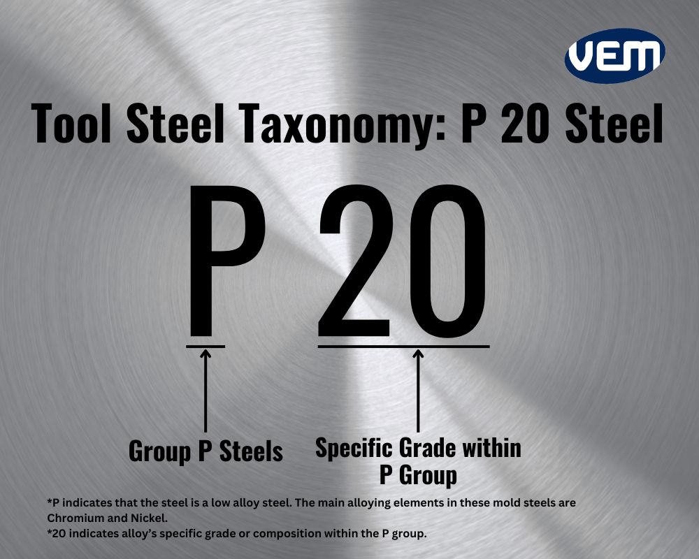 P20 Mold Steel