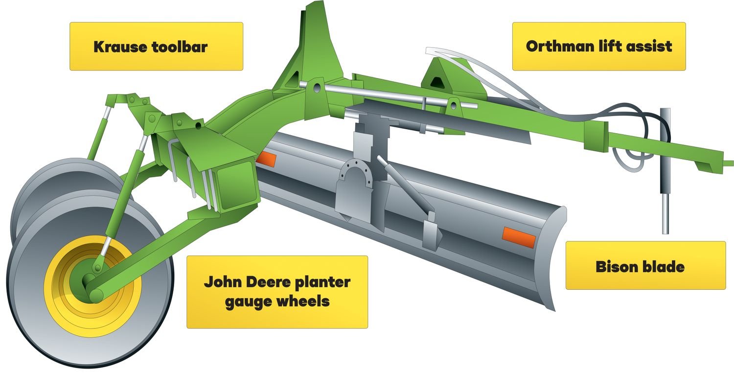 Agriculture Equipment Components
