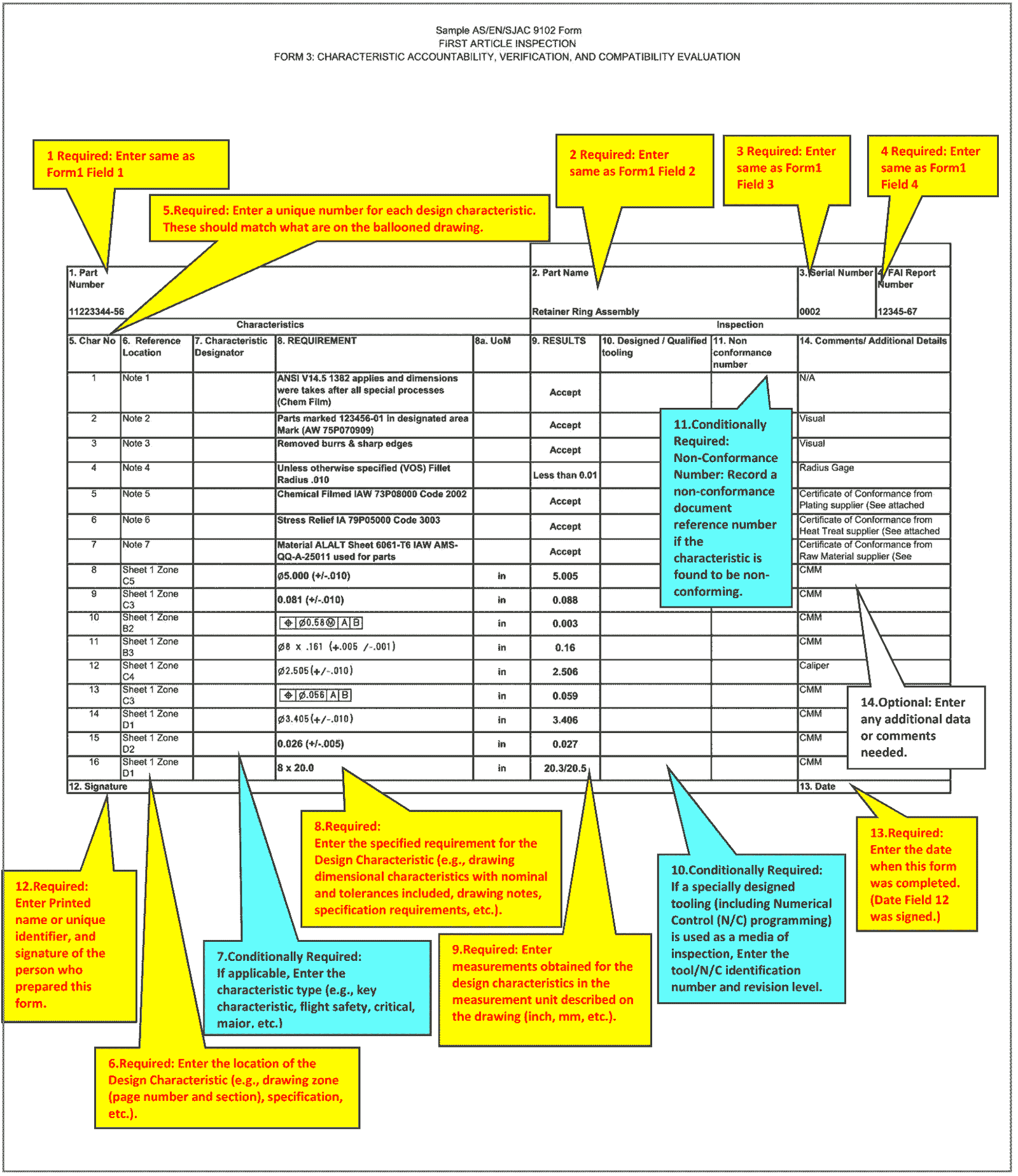First Article Inspection (FAI) Reports