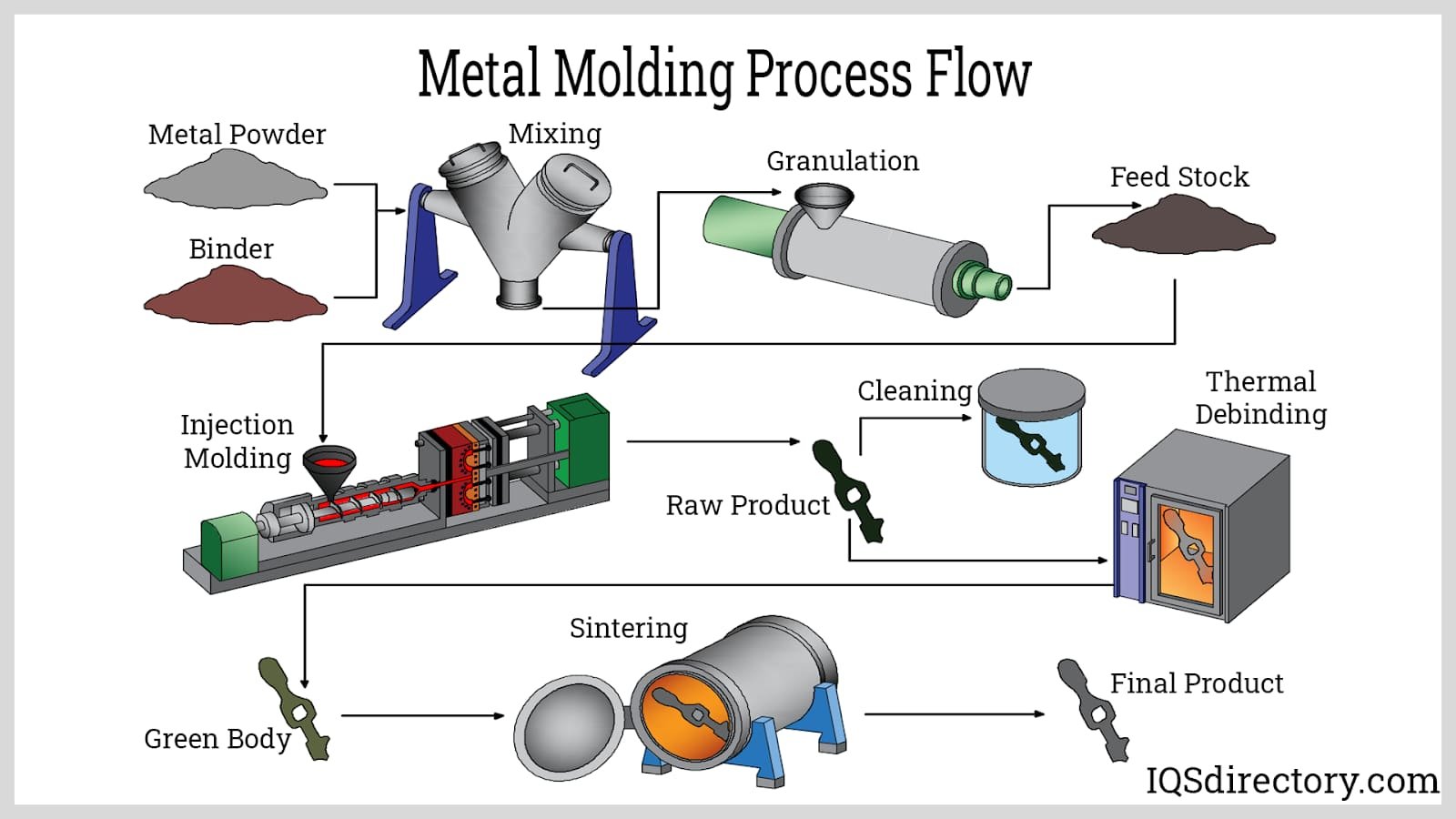Metal Injection Molding (MIM)