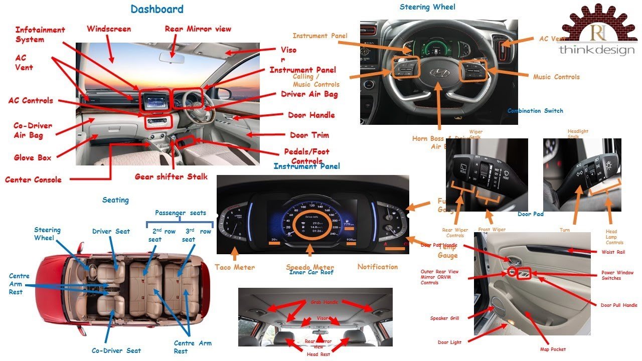 Automotive Interior Parts