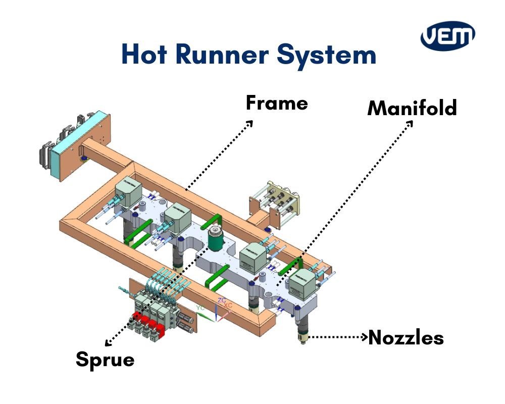 Hot Runner Components