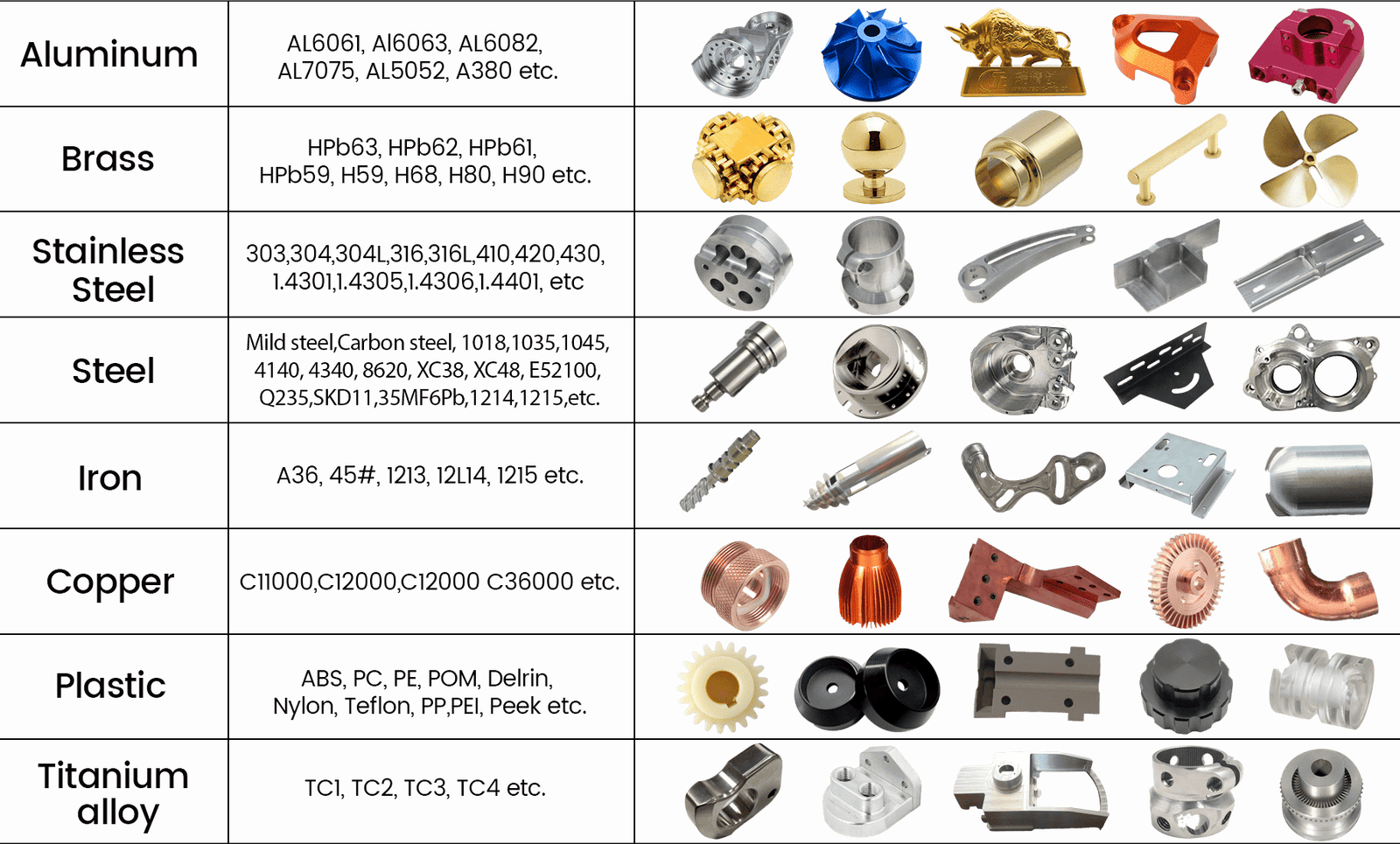CNC precision mold component for medical device tooling