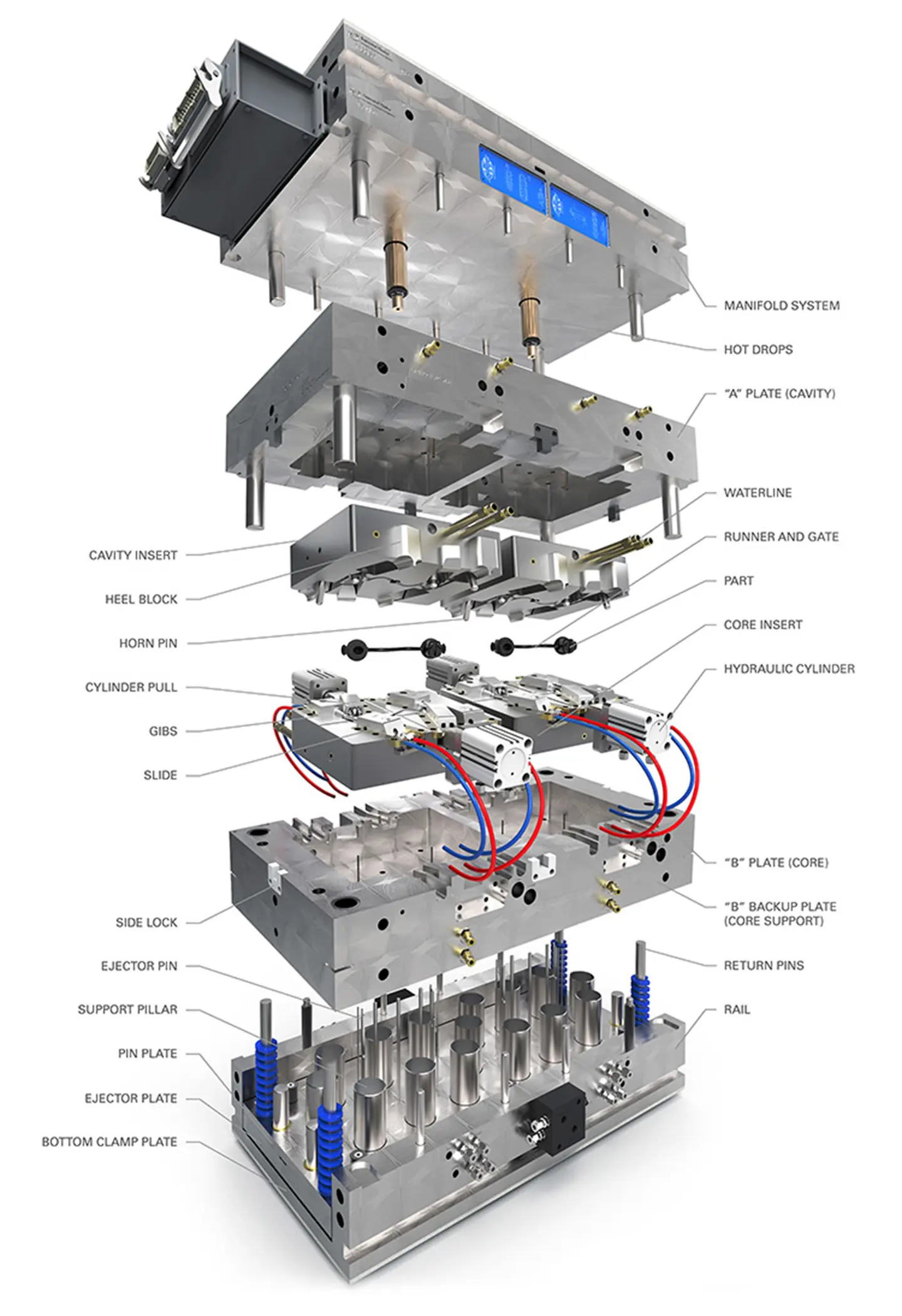 Medical Mold Cores