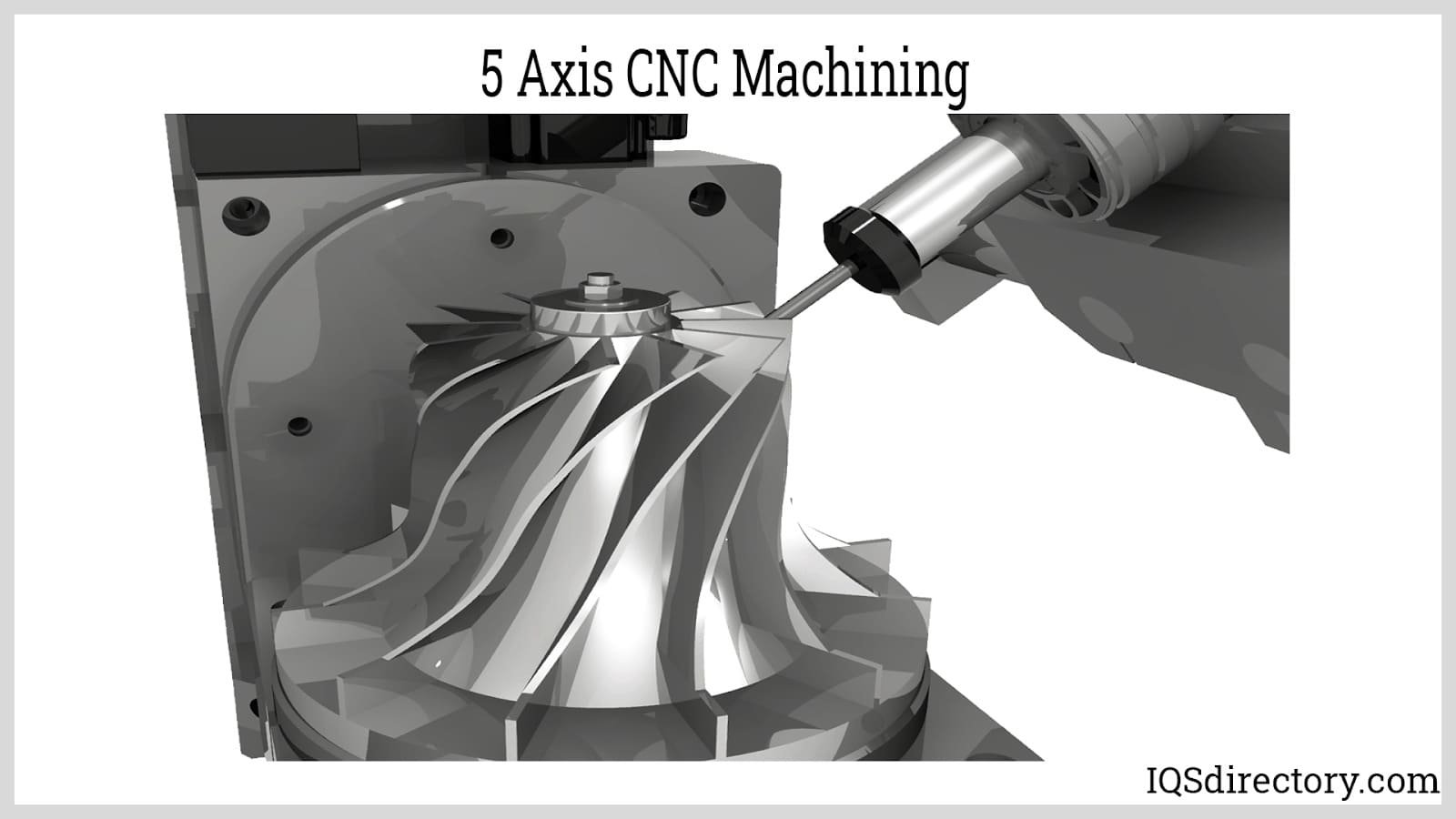 5-Axis CNC Milling