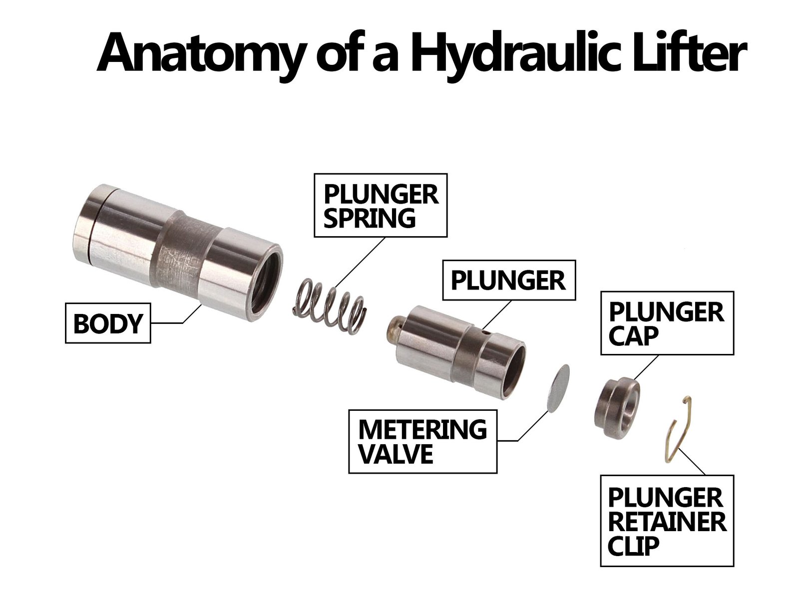 Hydraulic Lifters