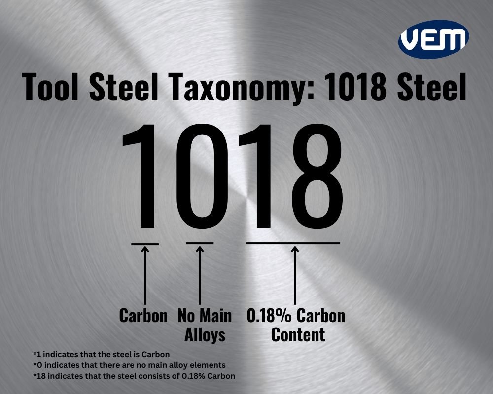 AISI 1018 Steel