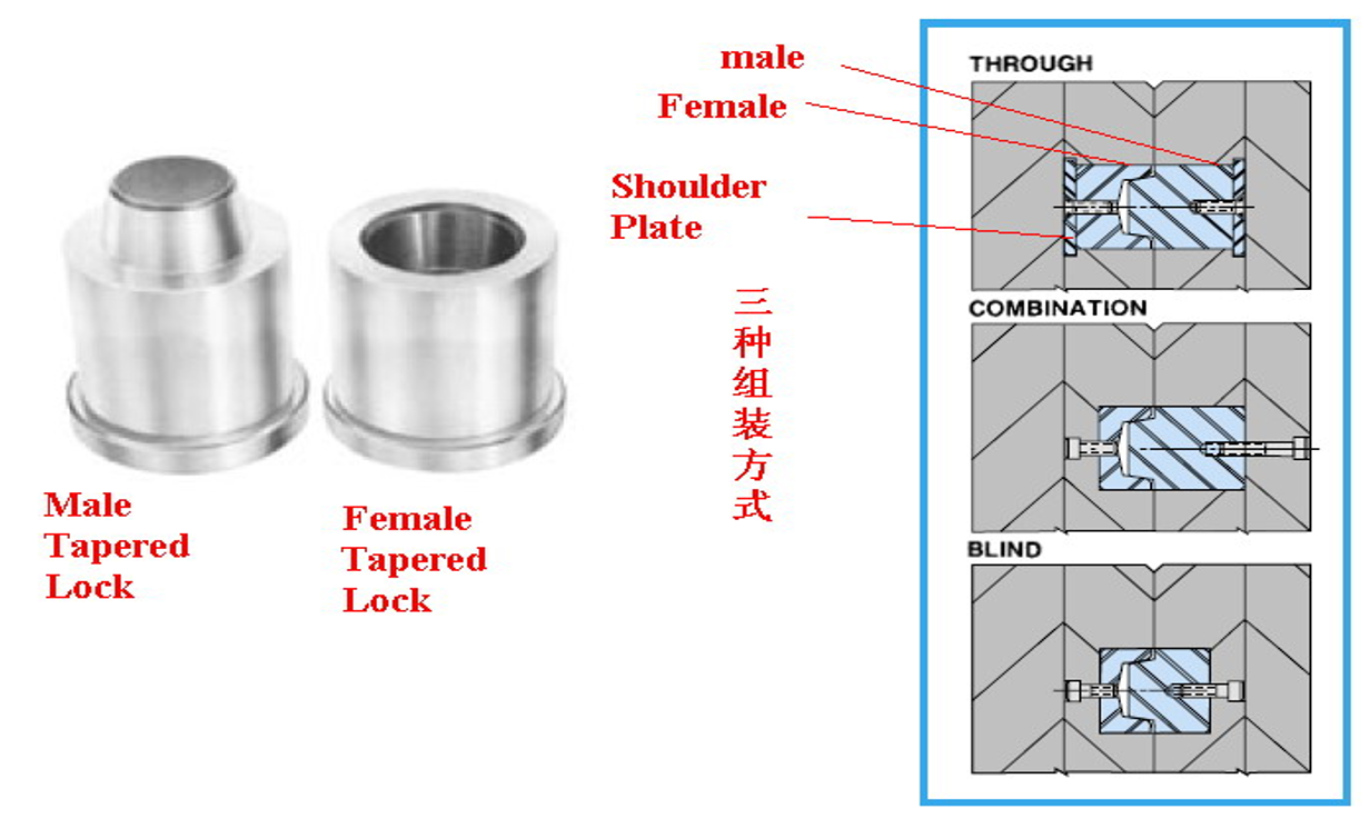 Precision round component for injection mold assembly