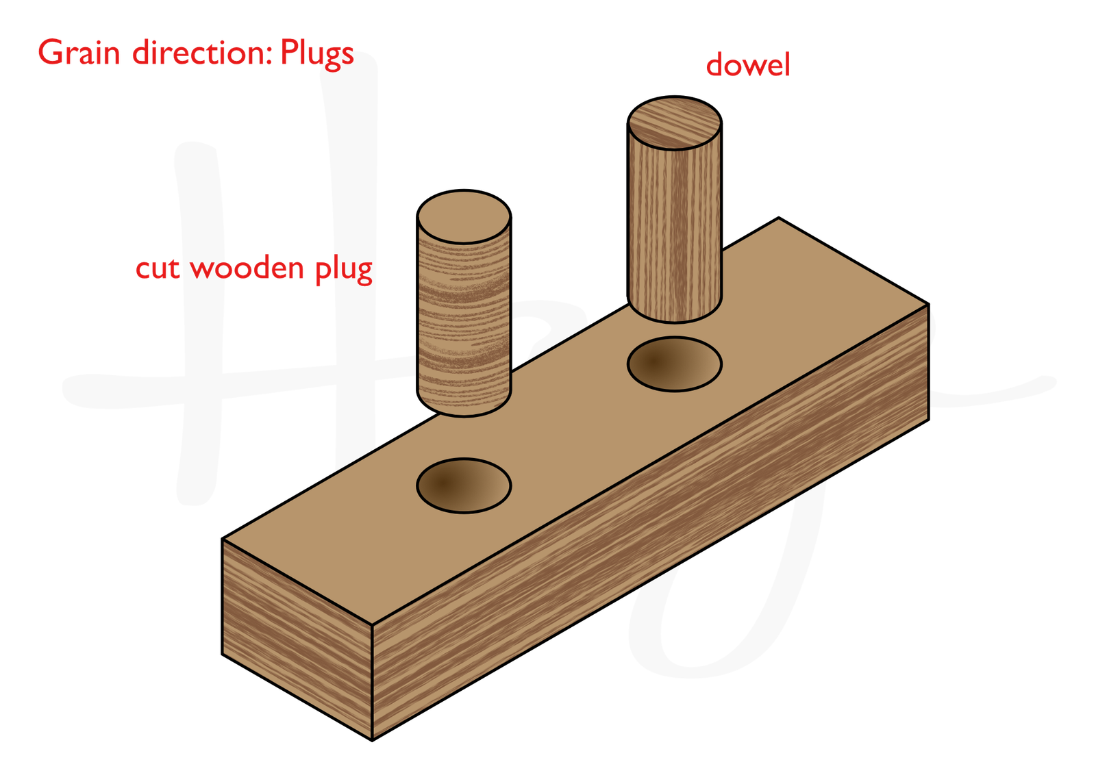 Dowel Pin Holes