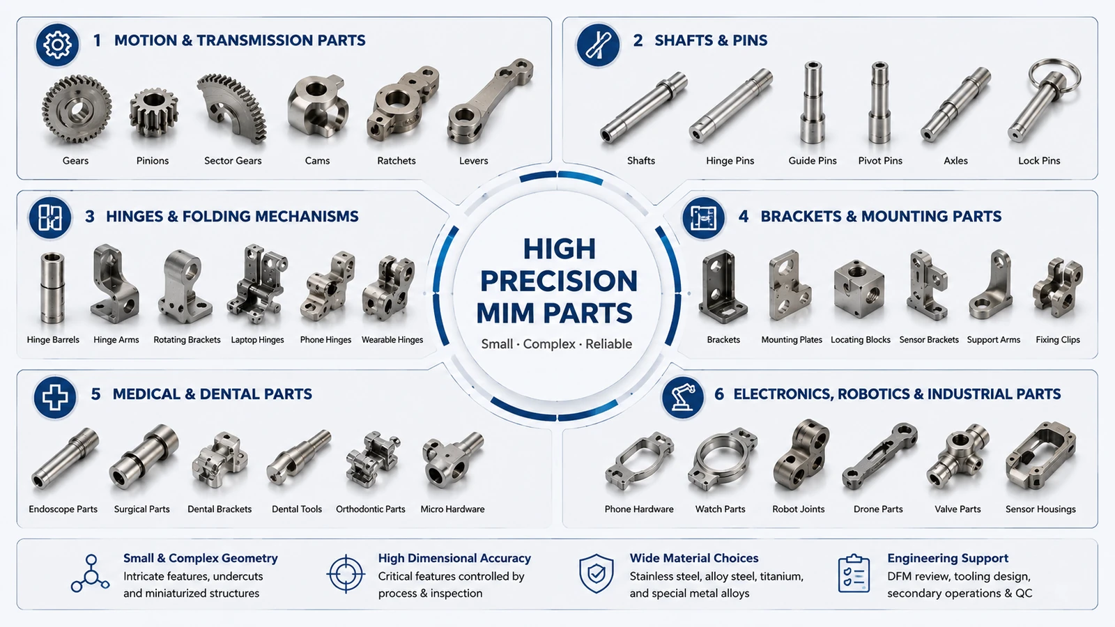 MIM Precision Brackets