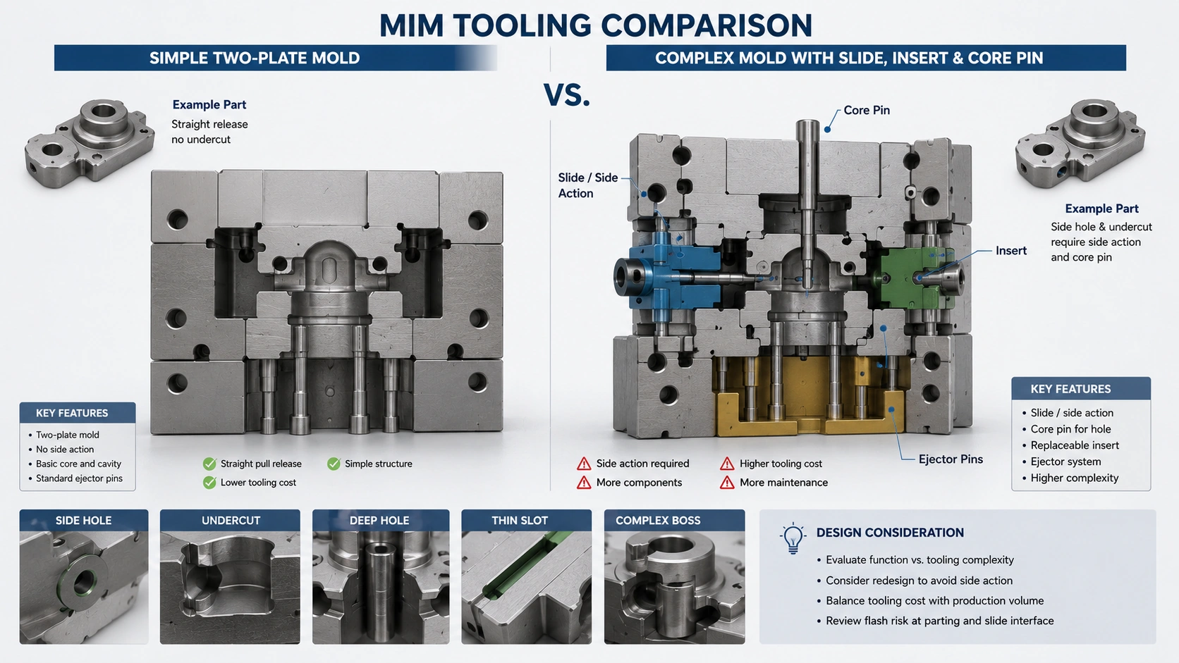 MIM Tooling Inserts