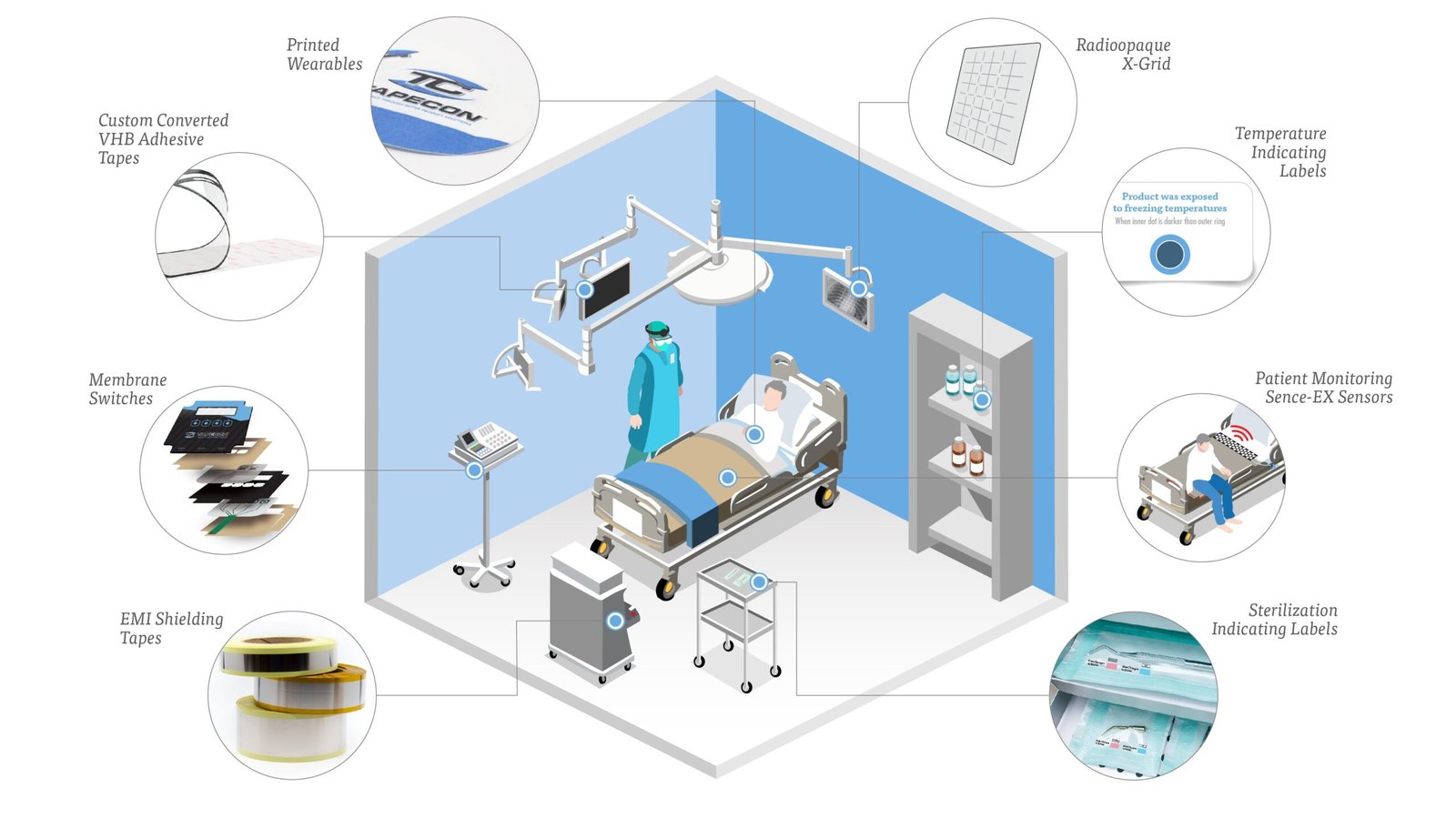 Medical Device Components
