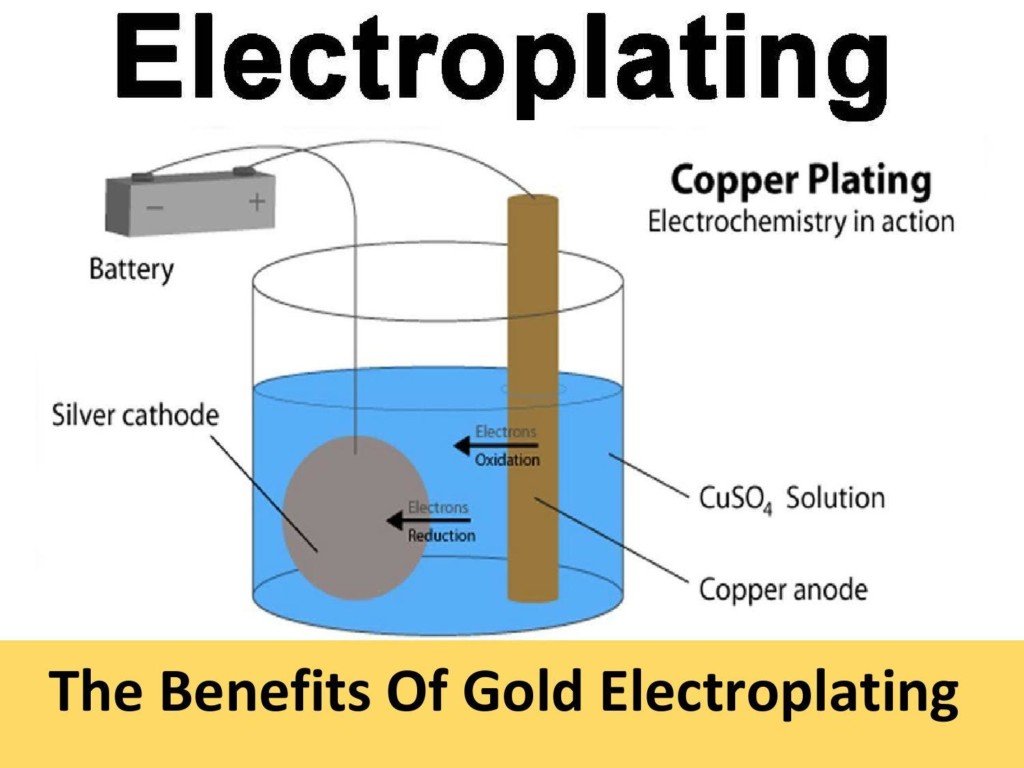 Electroplating & Coating