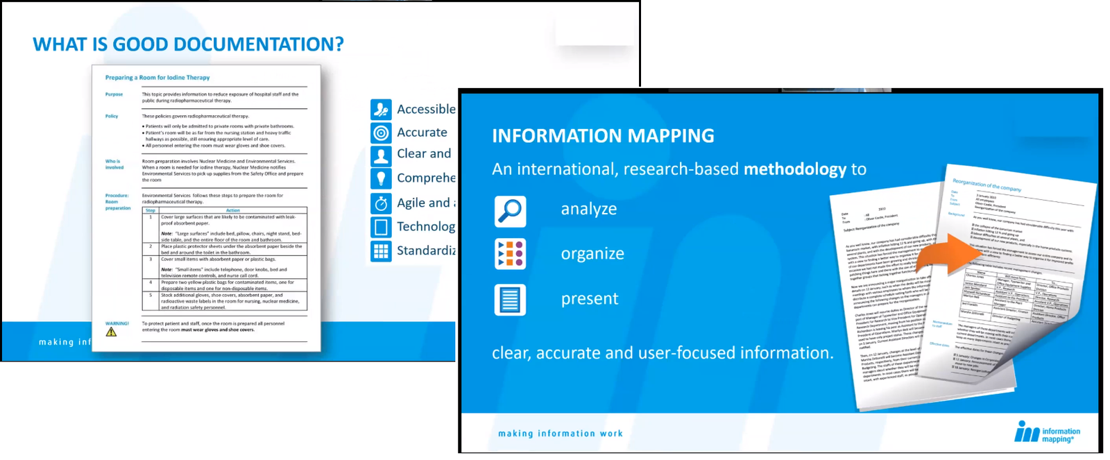 Full Quality Documentation