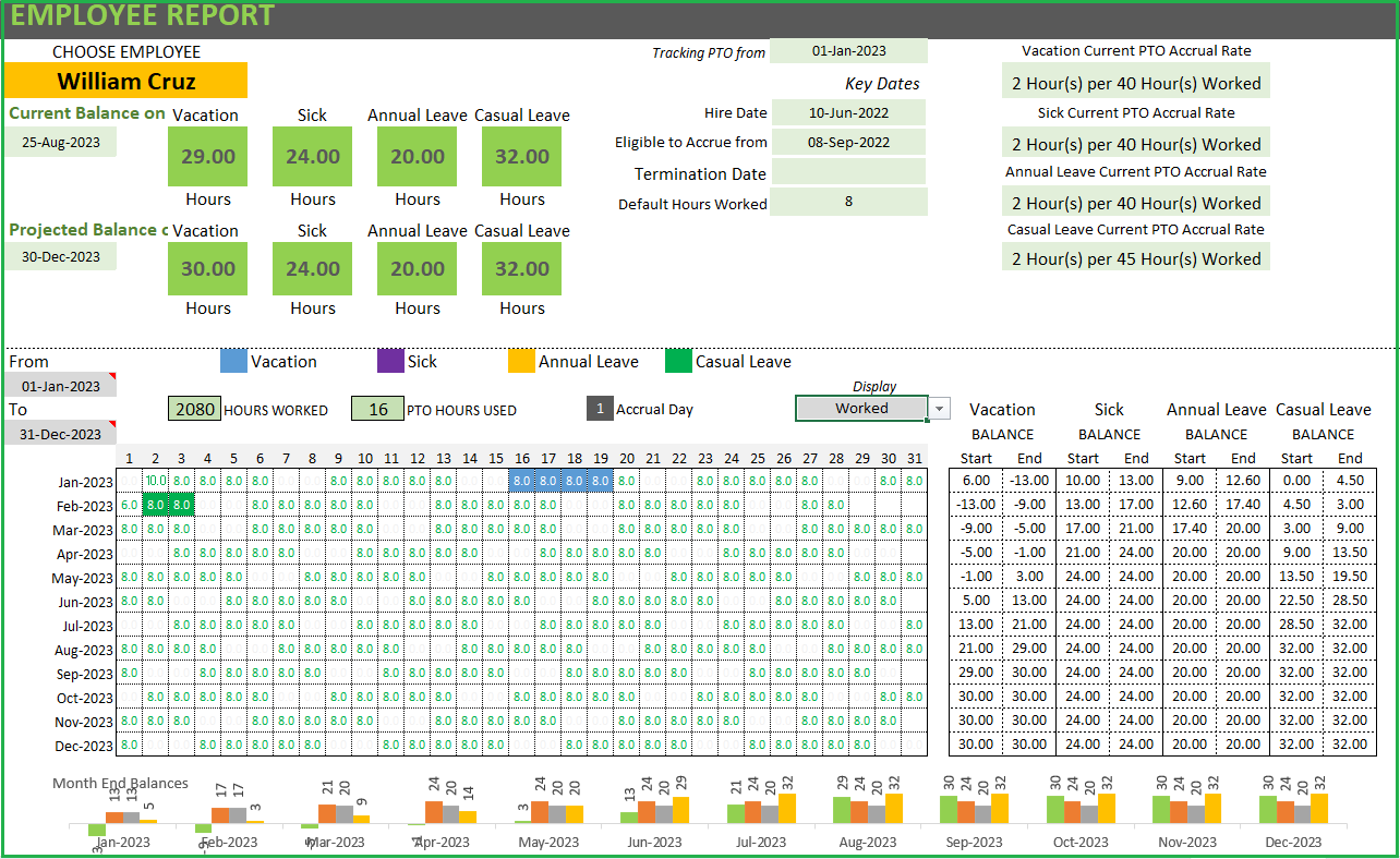 3–7 Day Samples, 15–25 Day Production