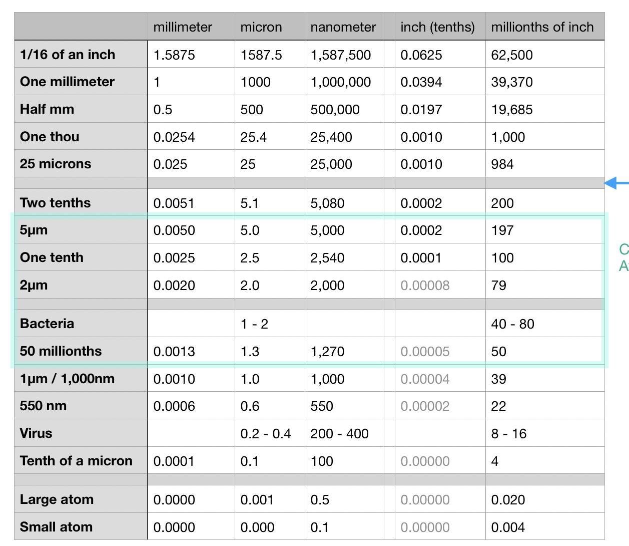 Micron-Stable Tolerance Control at +/-0.001 mm